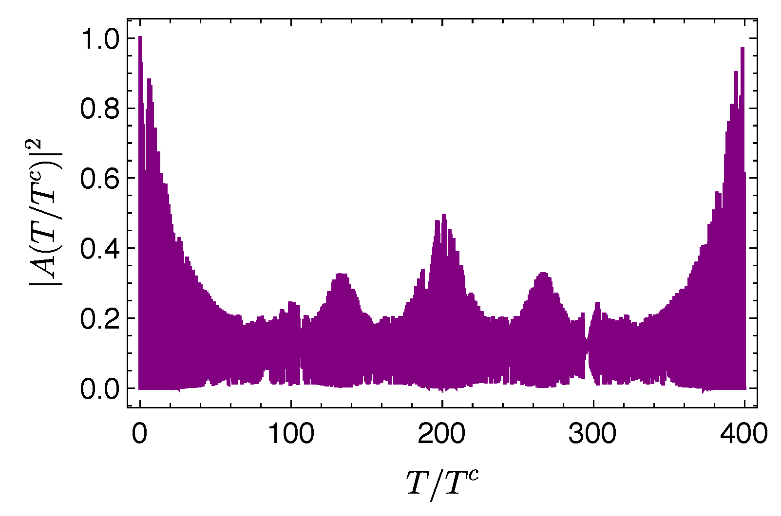 Entropy 21 00770 g005