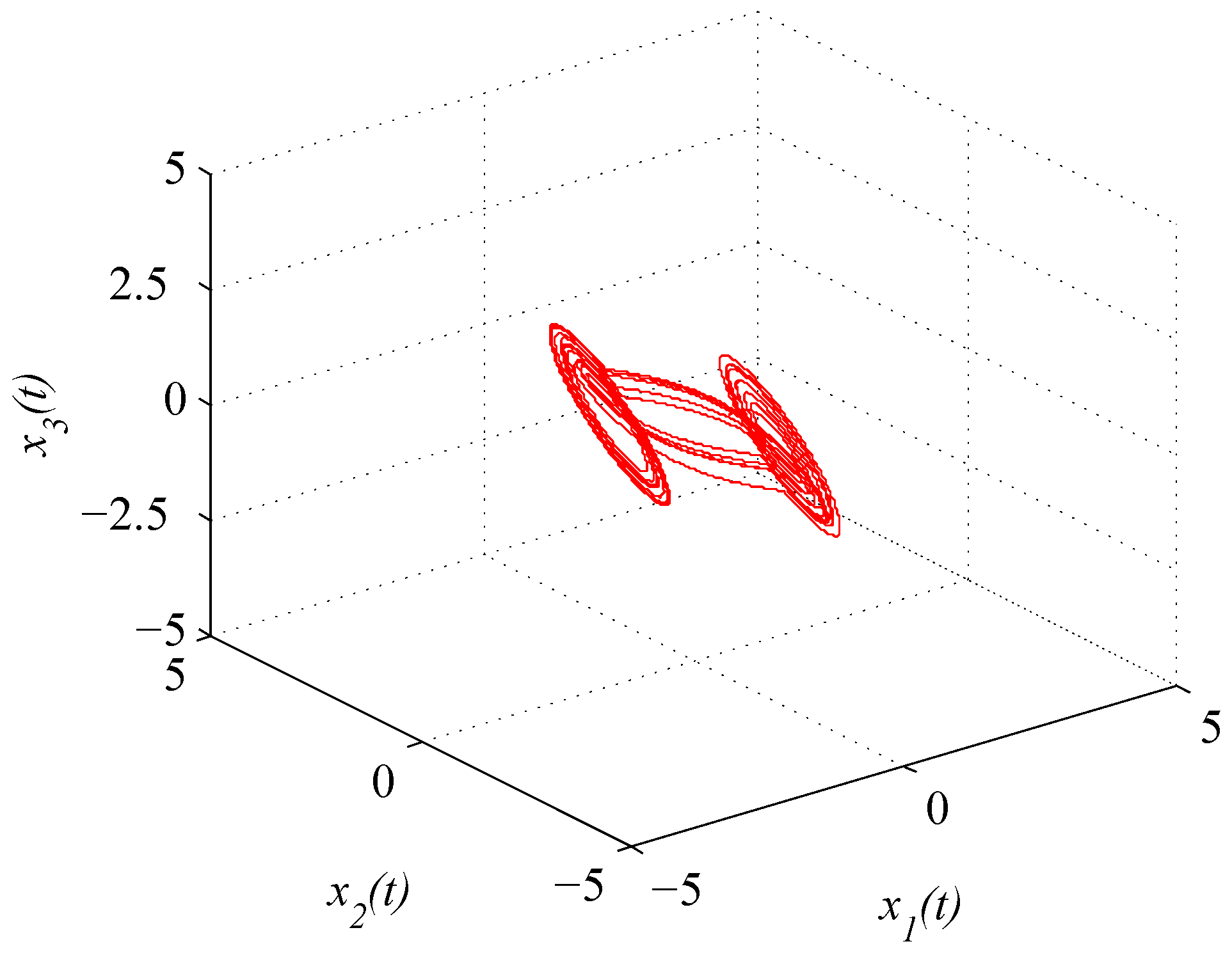 Entropy 21 00779 g003 Entropy 21 00779 g003