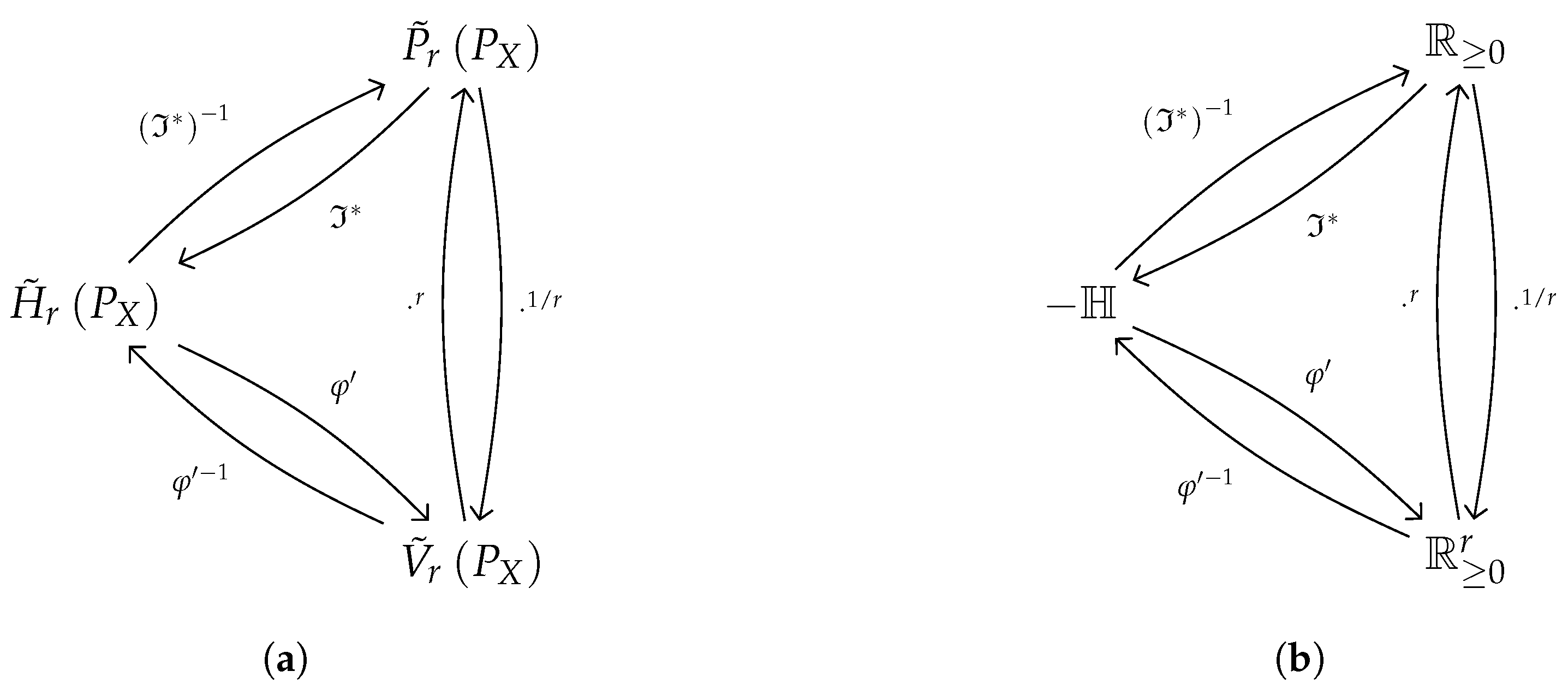 Entropy Free Full Text The Renyi Entropies Operate In Positive Semifields Html