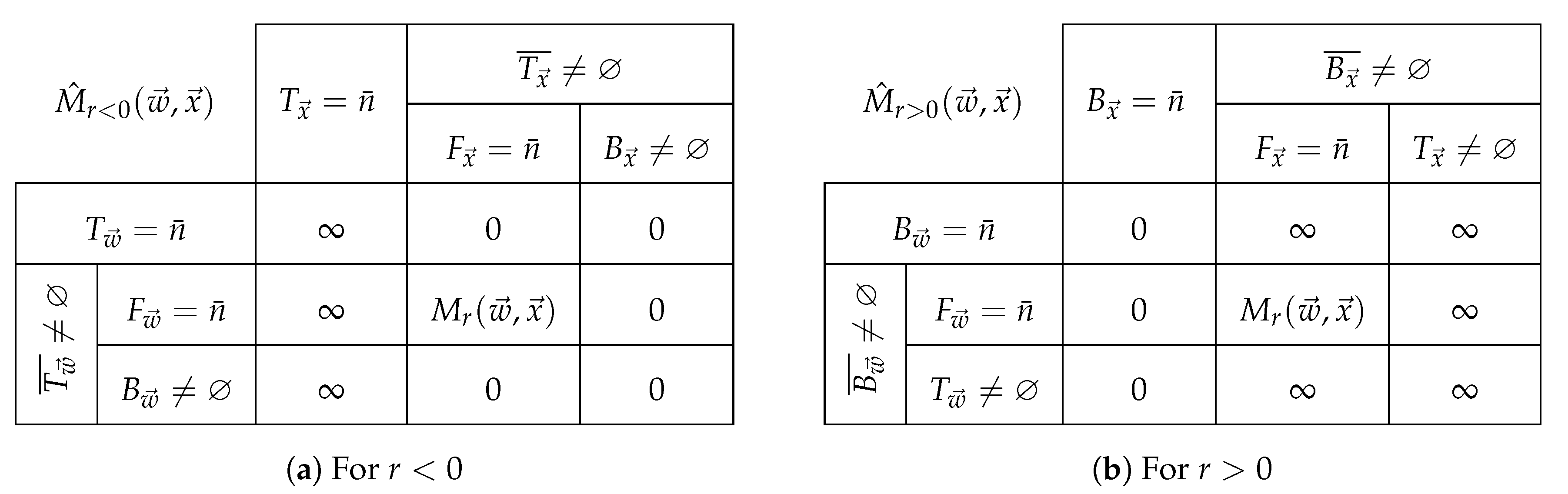 Entropy Free Full Text The Renyi Entropies Operate In Positive Semifields Html