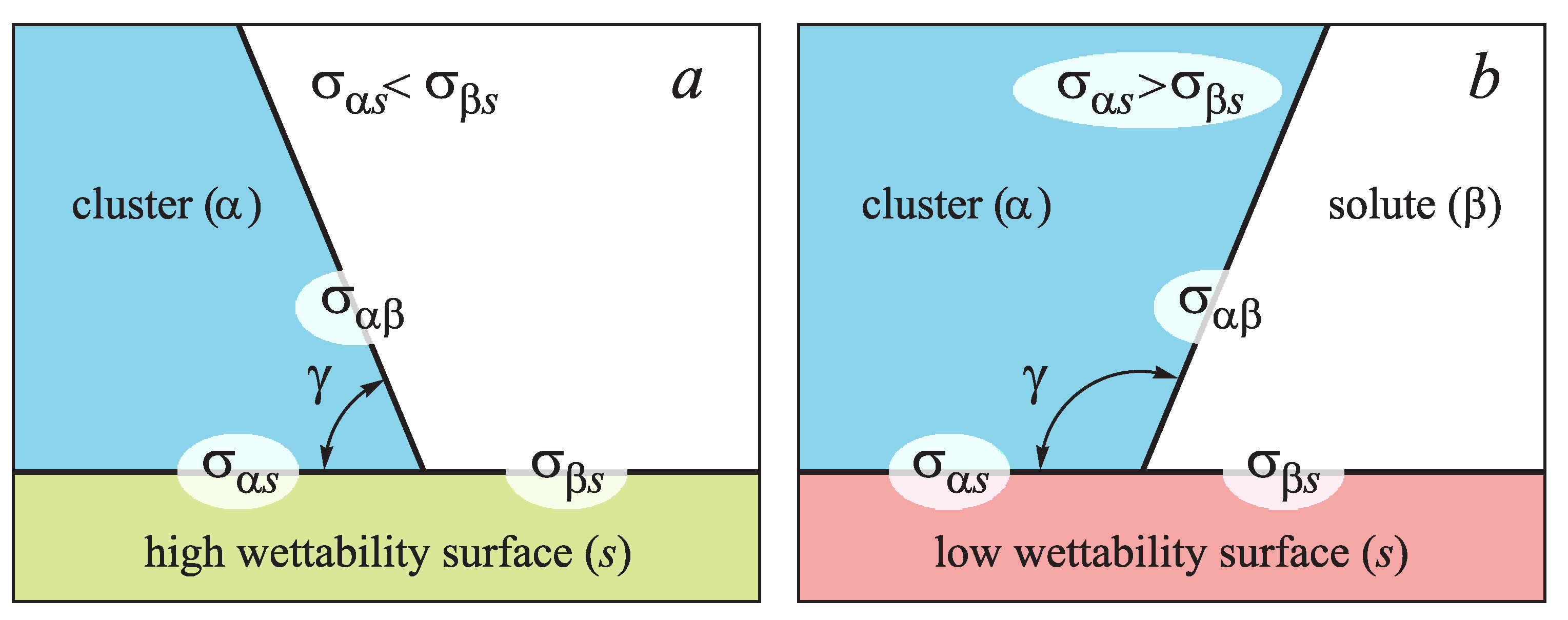 Entropy Free Full Text Heterogeneous Nucleation In Solutions On Rough Solid Surfaces Generalized Gibbs Approach Html Entropy Free Full Text Heterogeneous Nucleation In Solutions On Rough Solid Surfaces Generalized Gibbs Approach Html