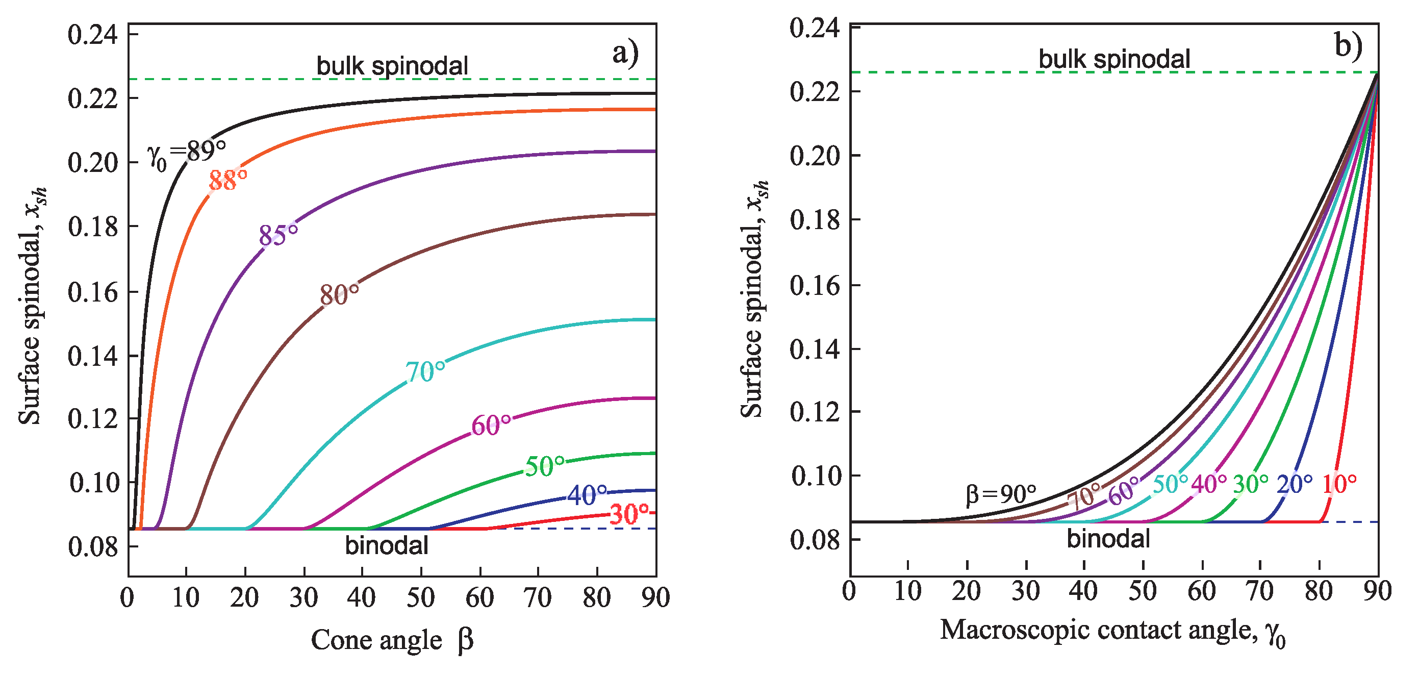 Entropy Free Full Text Heterogeneous Nucleation In Solutions On Rough Solid Surfaces Generalized Gibbs Approach Html Entropy Free Full Text Heterogeneous Nucleation In Solutions On Rough Solid Surfaces Generalized Gibbs Approach Html