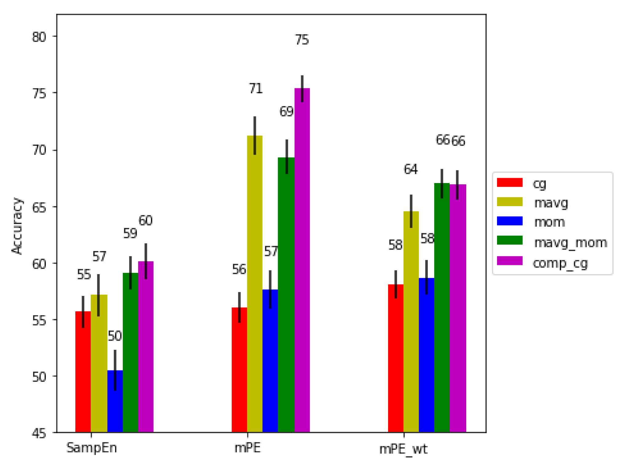 Entropy 21 00783 g007