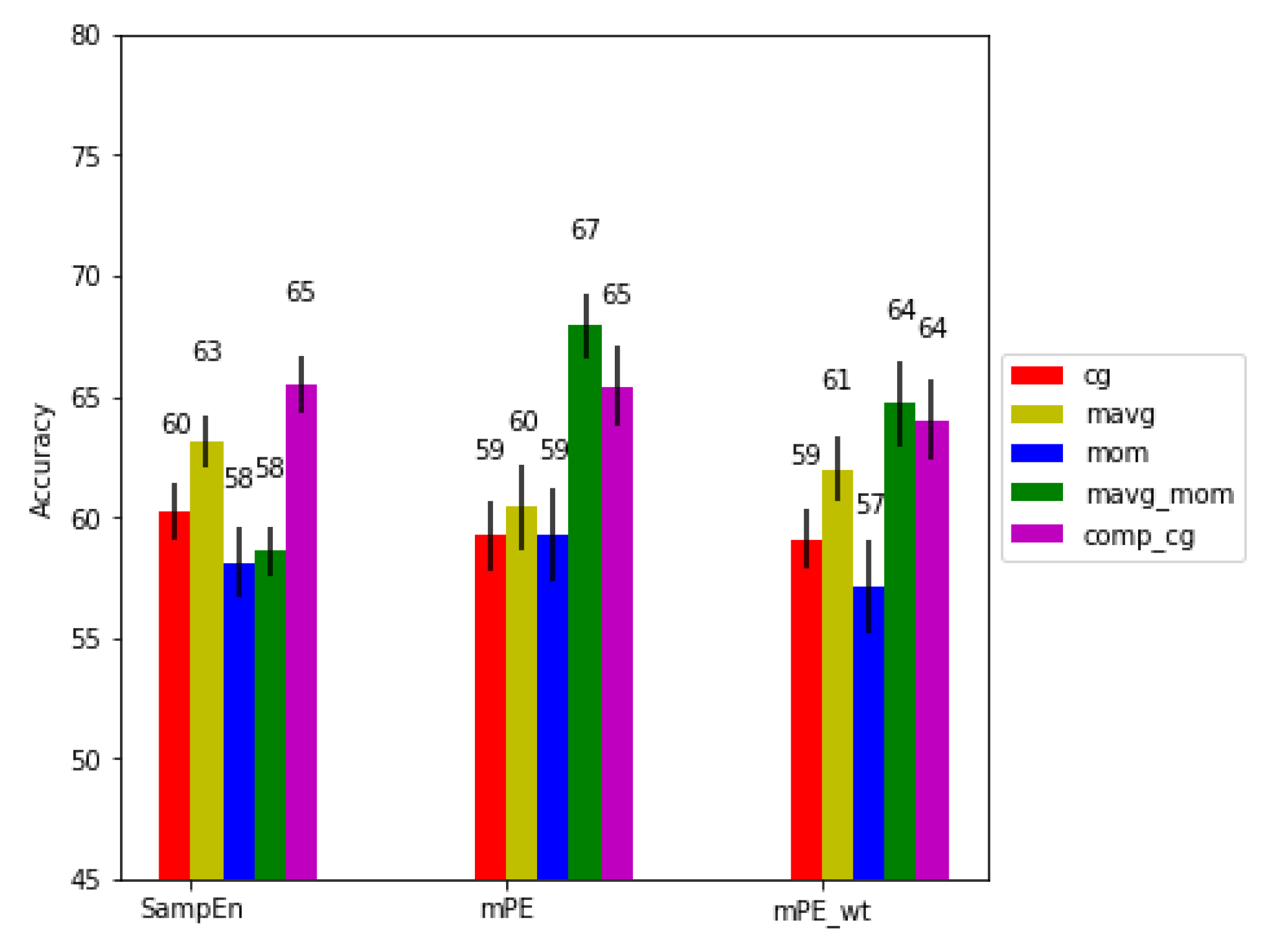 Entropy 21 00783 g008