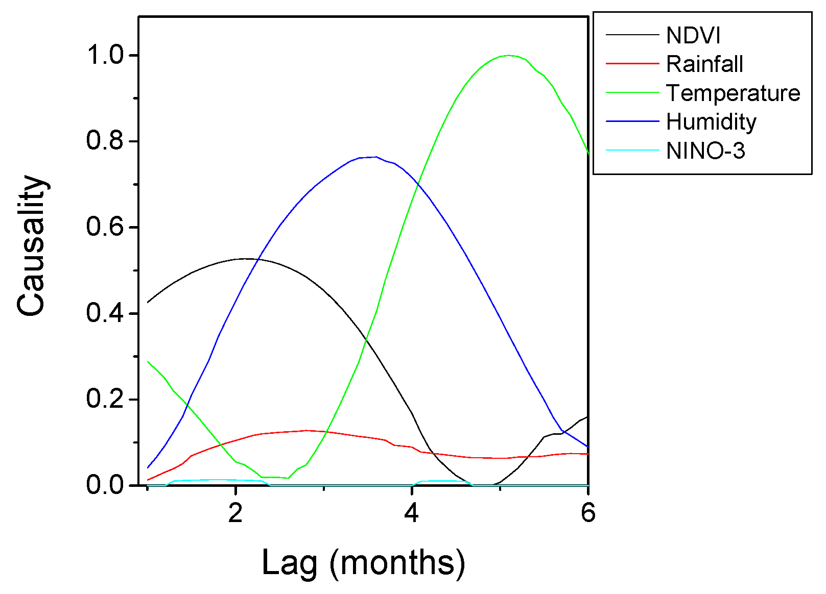 Entropy 21 00784 g003 Entropy 21 00784 g003