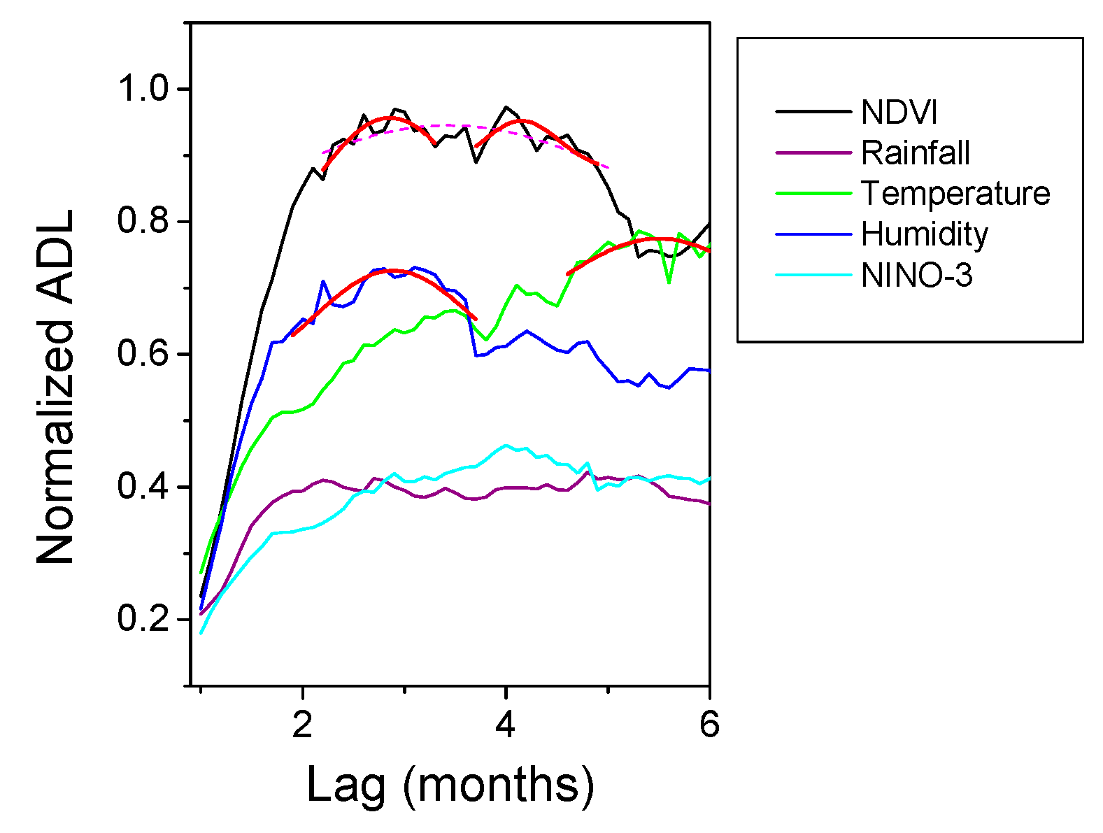 Entropy 21 00784 g005 Entropy 21 00784 g005