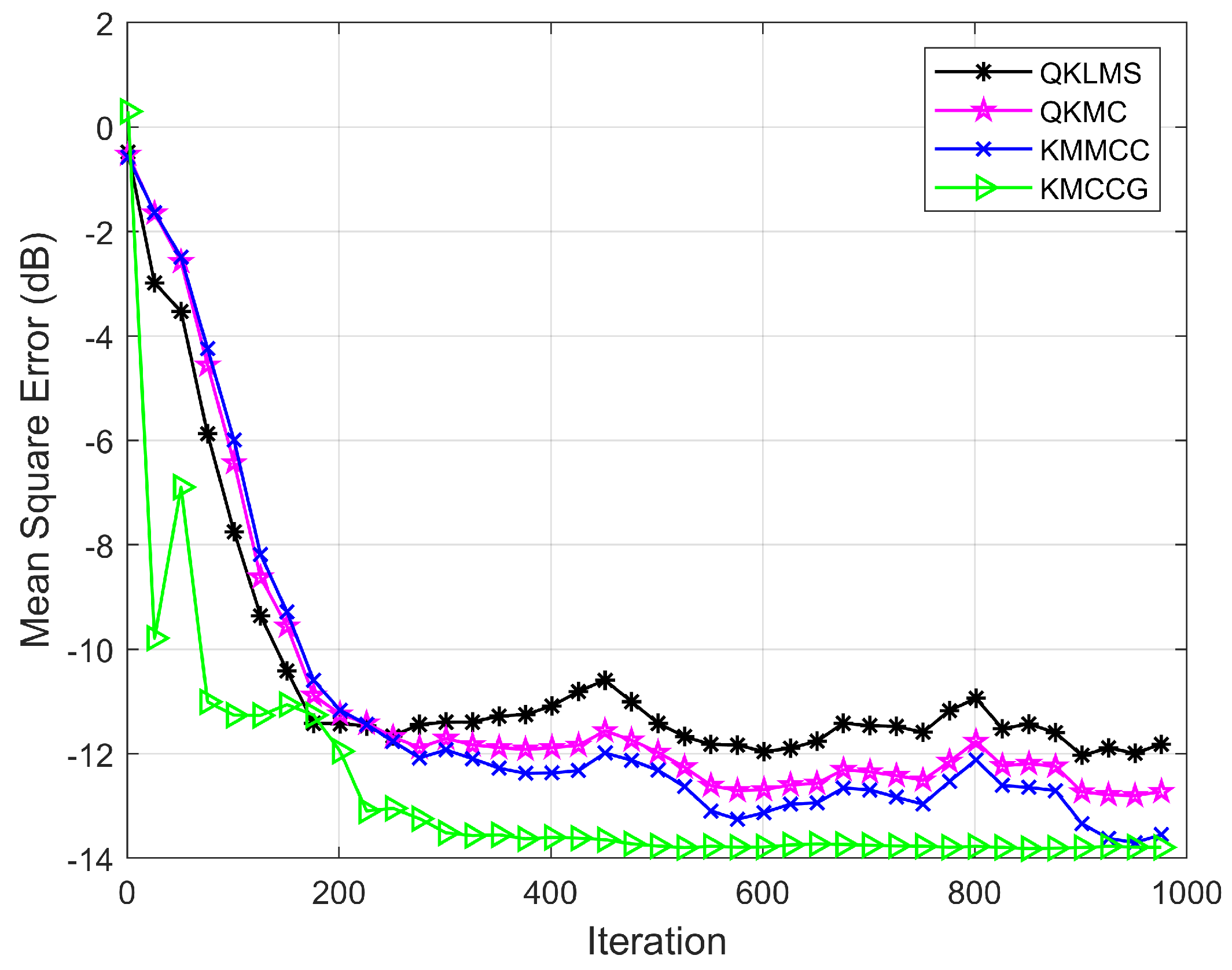 Entropy 21 00785 g002 Entropy 21 00785 g002