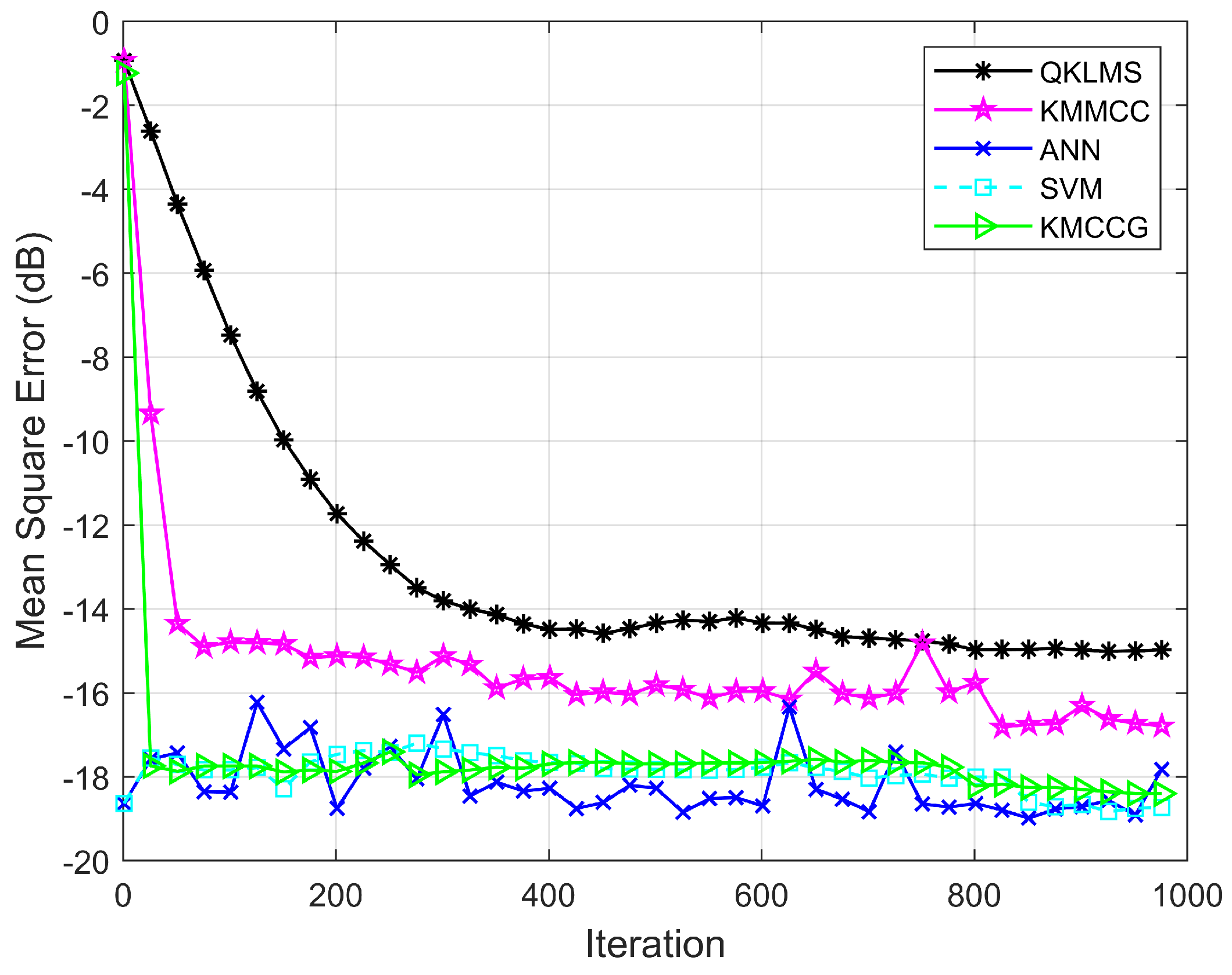 Entropy 21 00785 g007 Entropy 21 00785 g007
