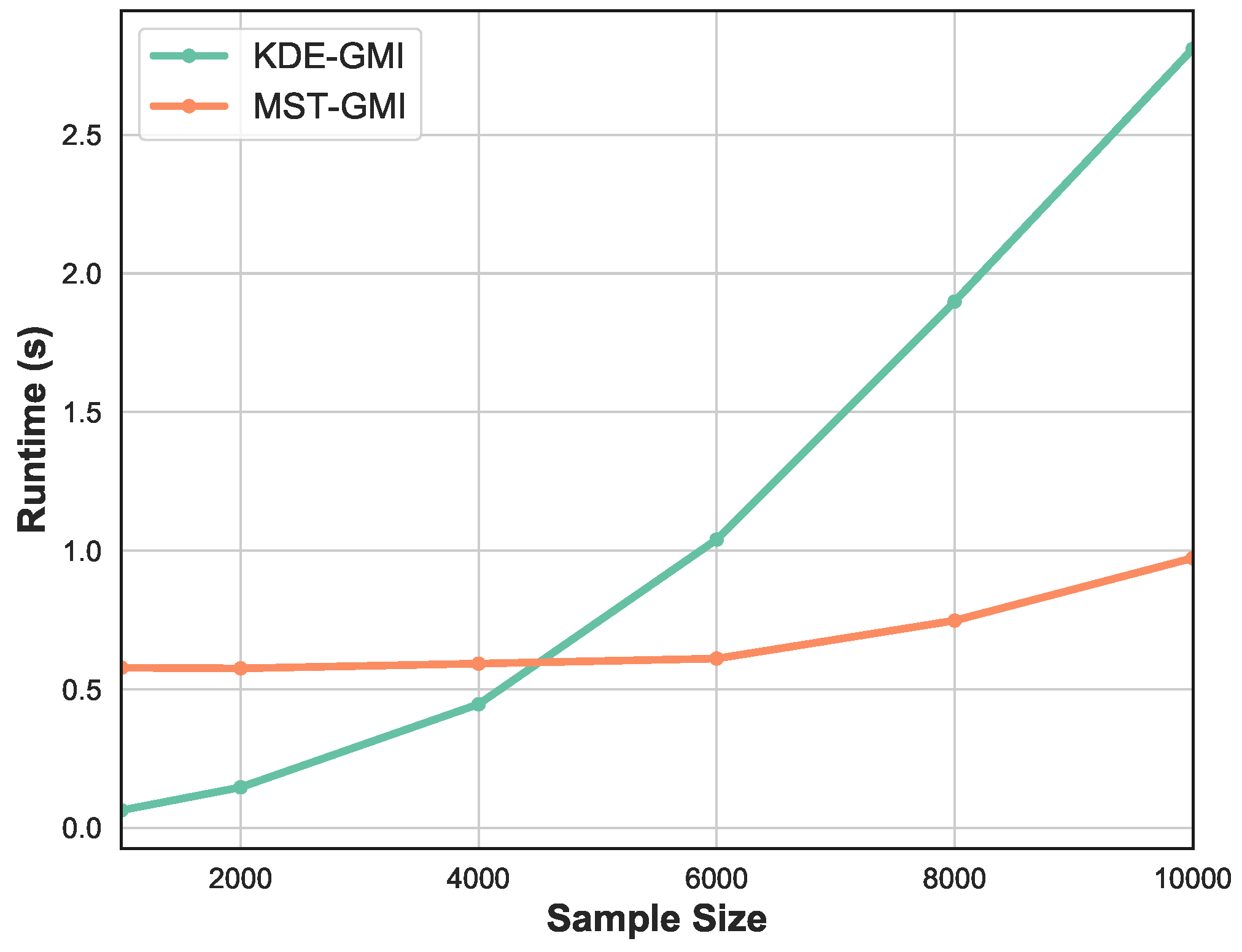 Entropy 21 00787 g005 Entropy 21 00787 g005