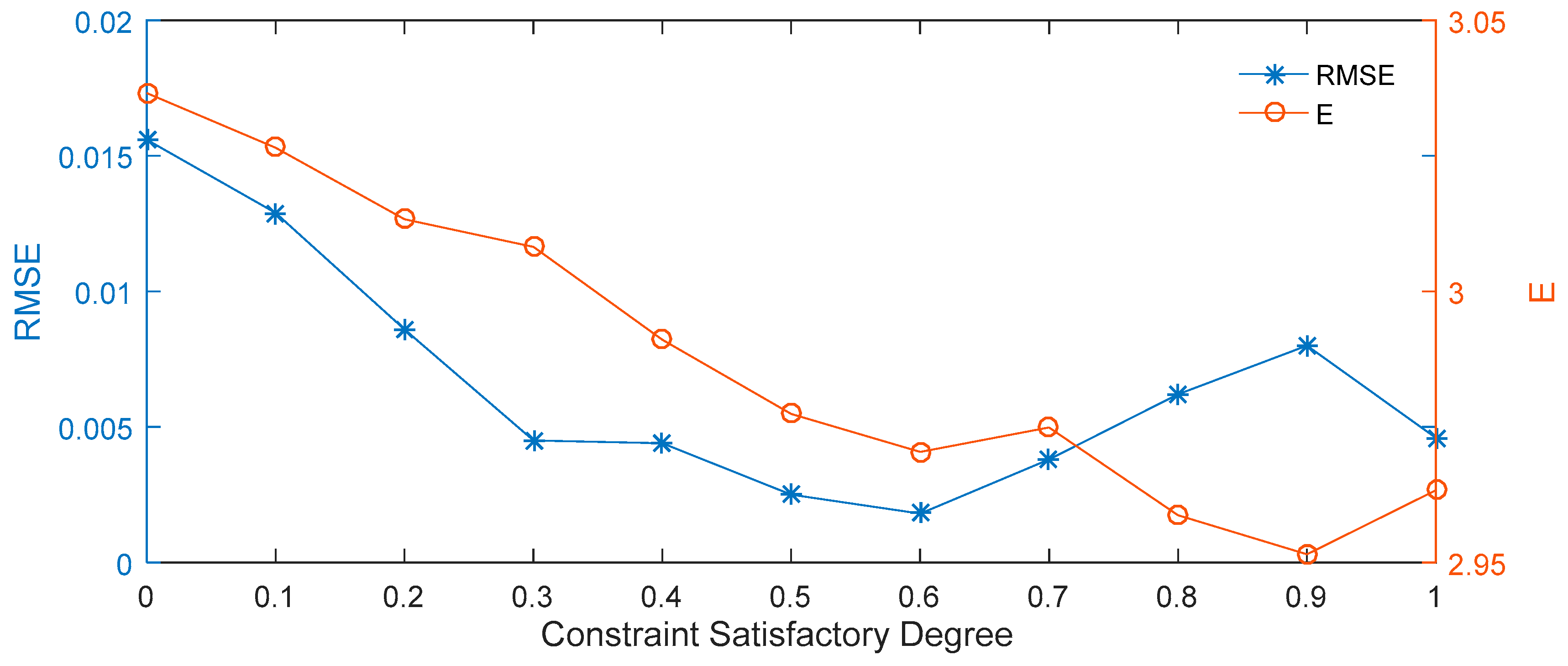 Entropy 21 00788 g003 Entropy 21 00788 g003