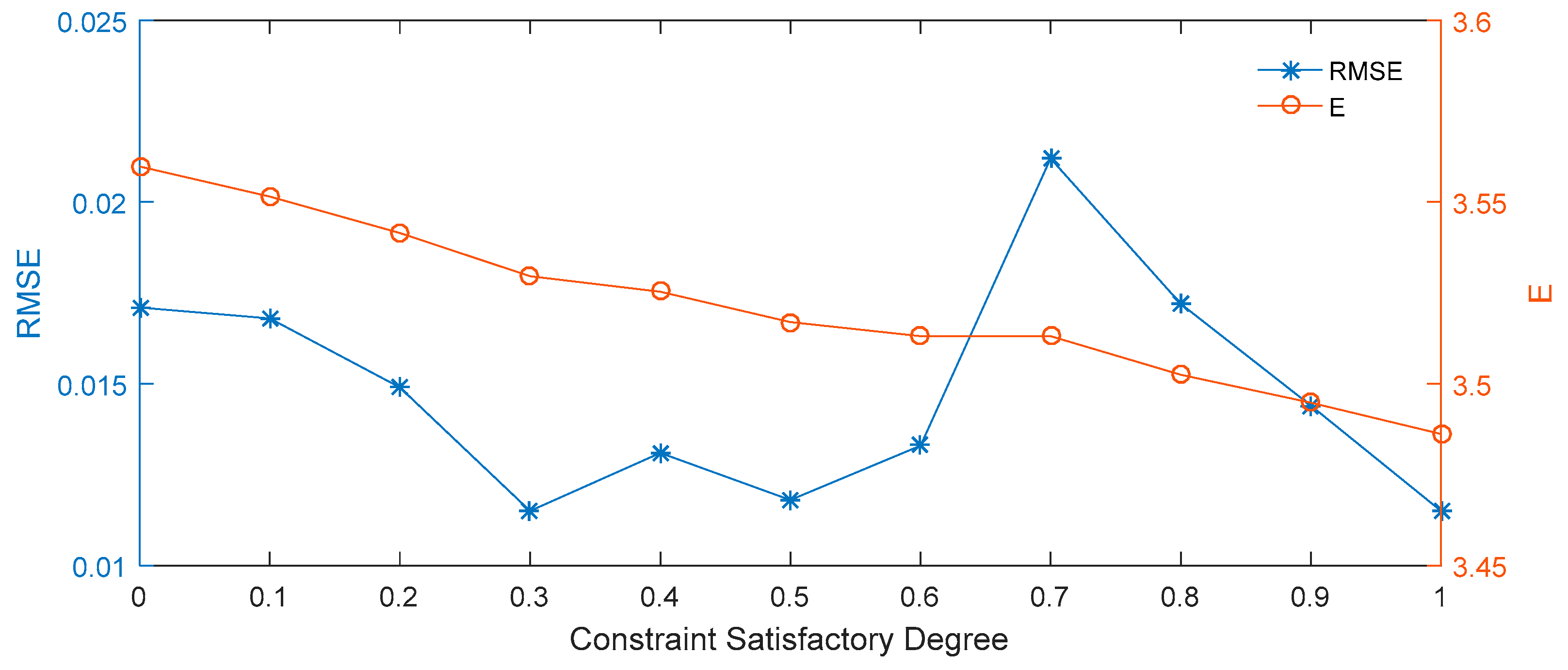 Entropy 21 00788 g005 Entropy 21 00788 g005