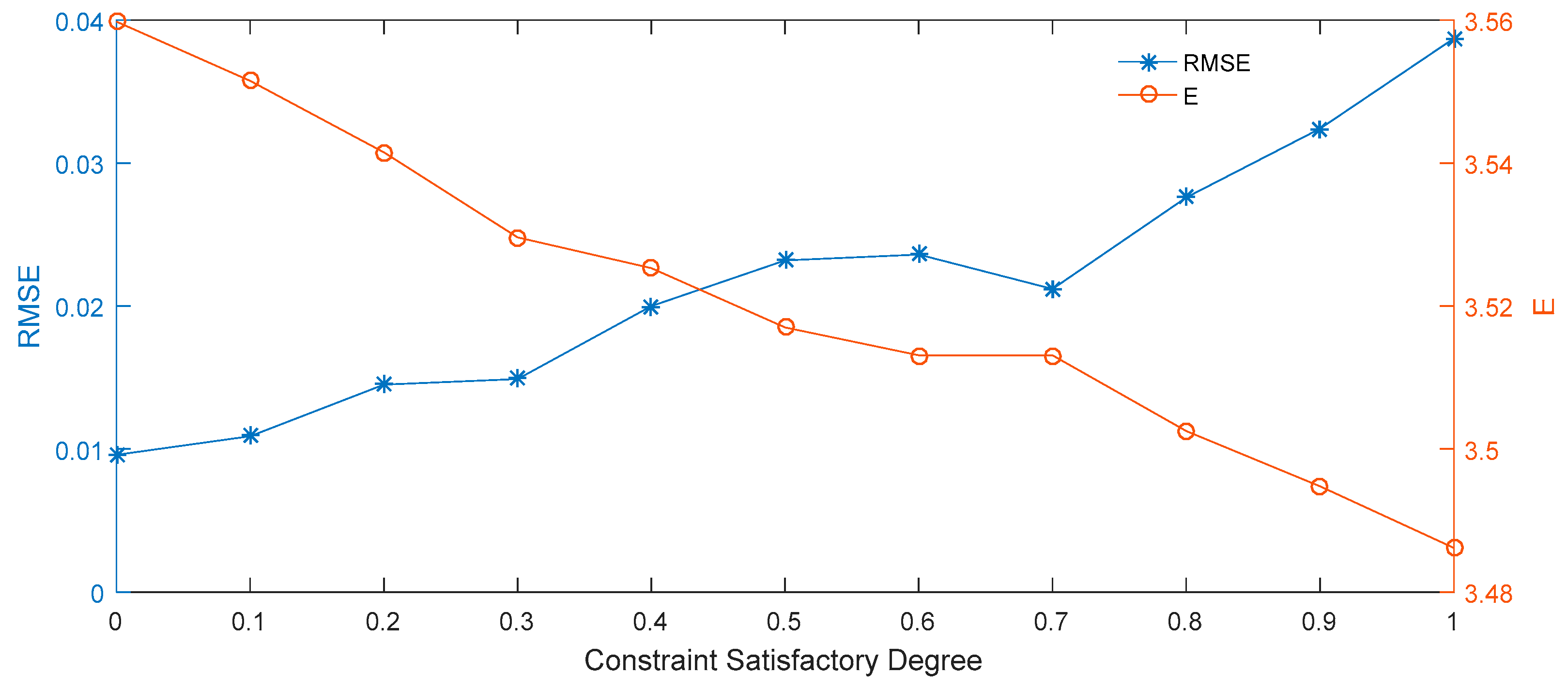 Entropy 21 00788 g006 Entropy 21 00788 g006