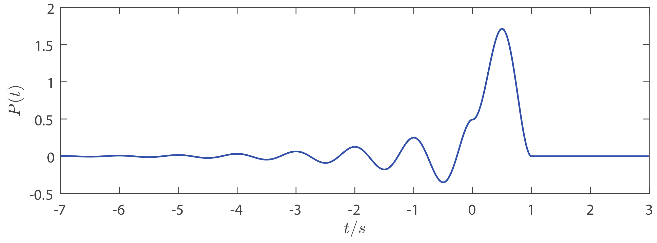 Entropy 21 00791 g002