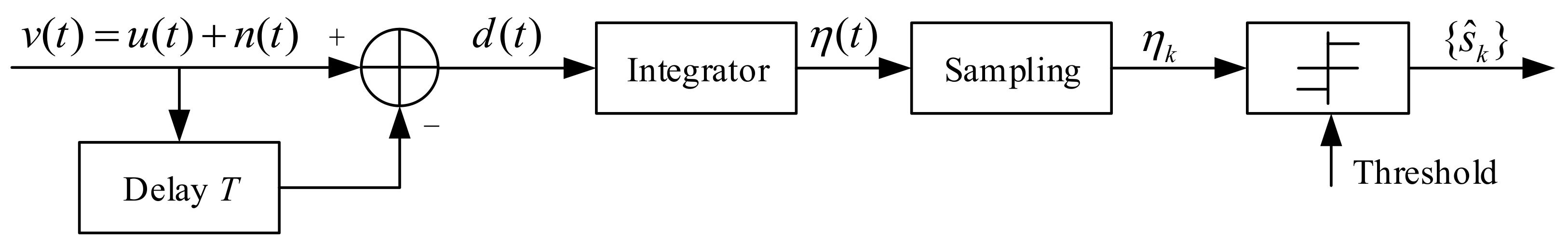 Entropy 21 00791 g006