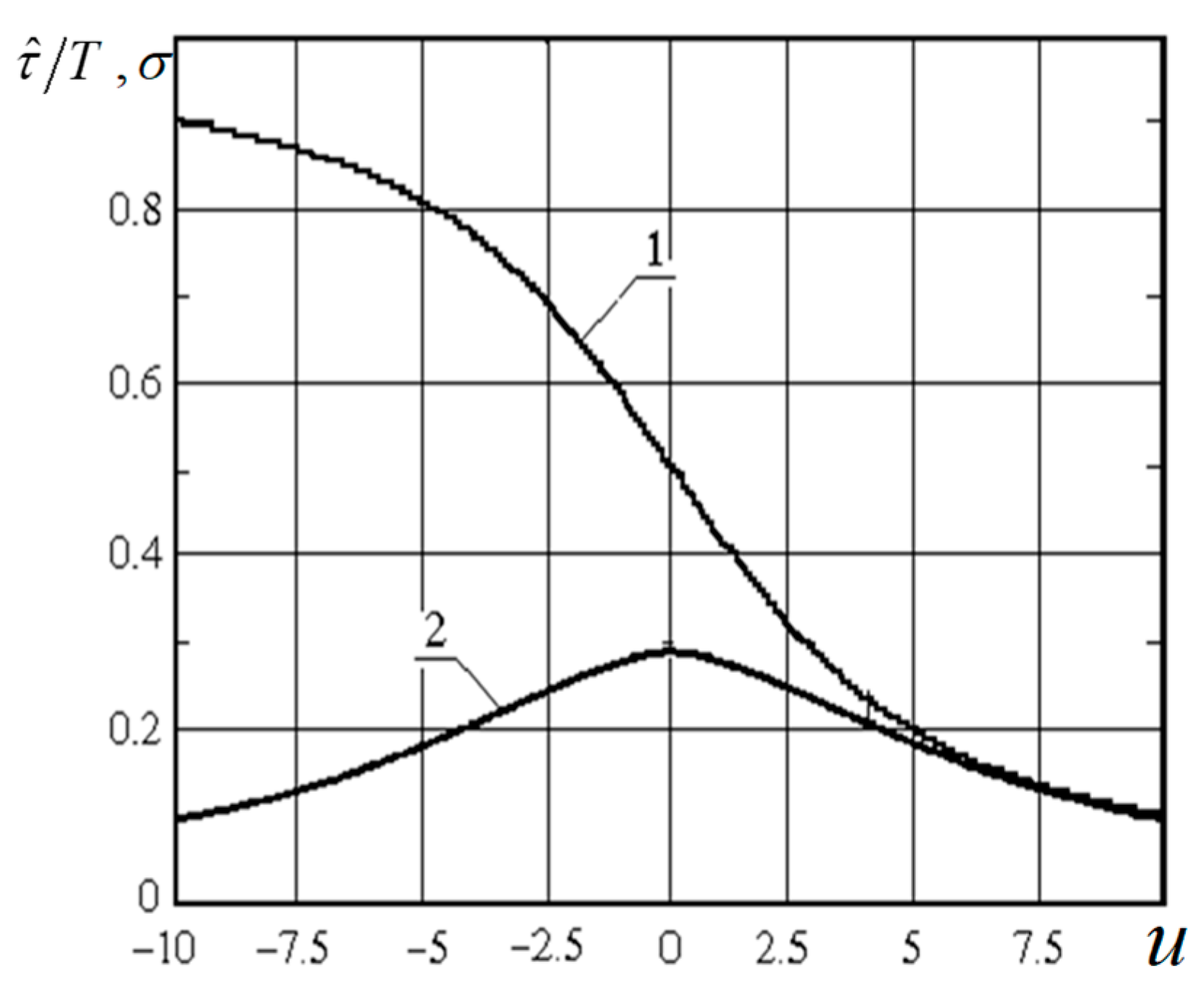 Entropy 21 00792 g005