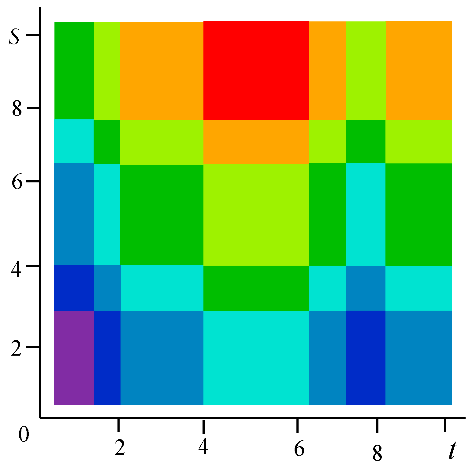 Entropy 21 00792 g010