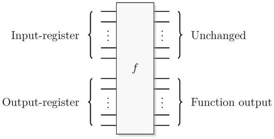 Entropy | Free Full-Text Quantum Simulation Logic, Oracles, and the Quantum Advantage | HTML