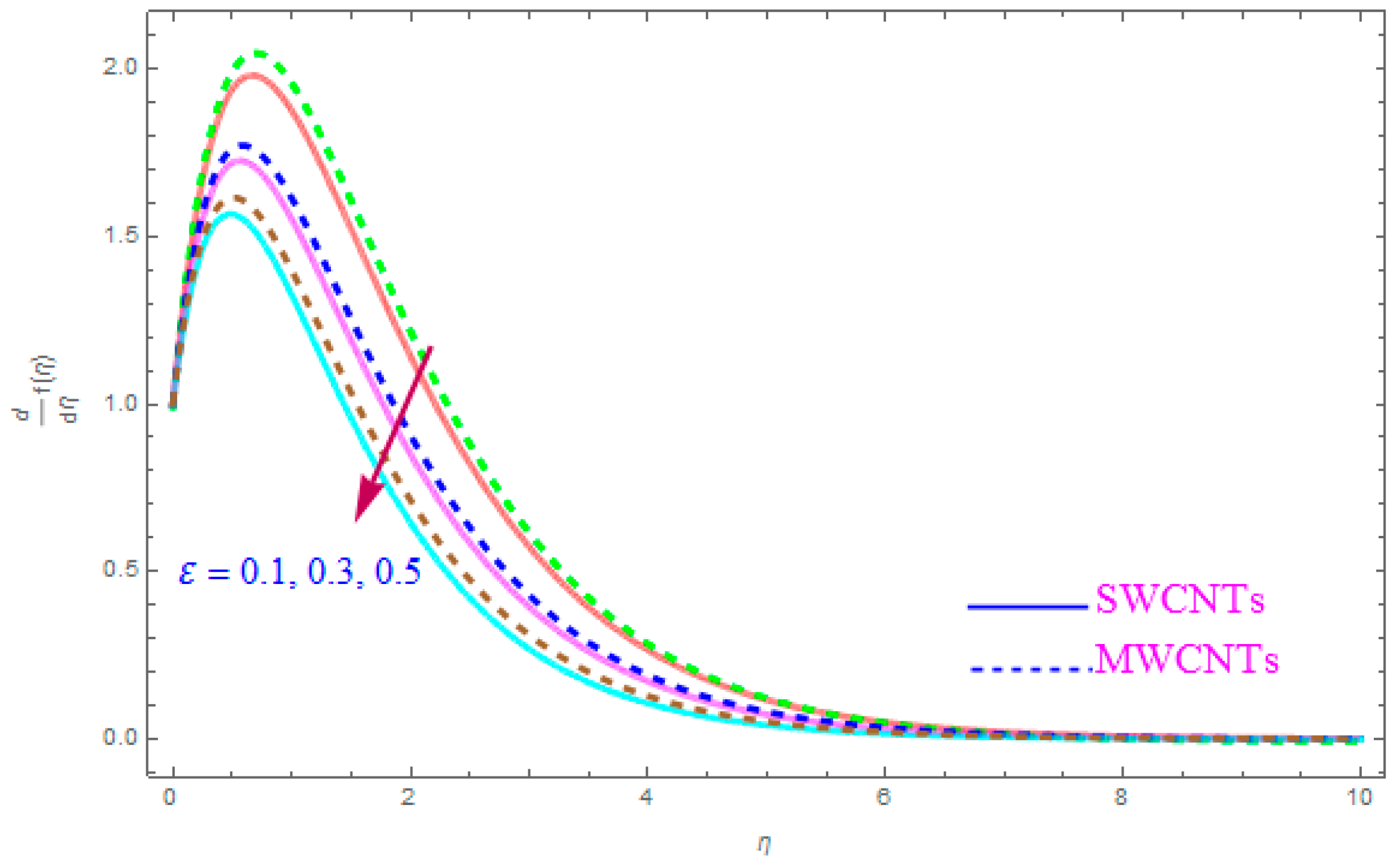 Entropy 21 00801 g002 Entropy 21 00801 g002