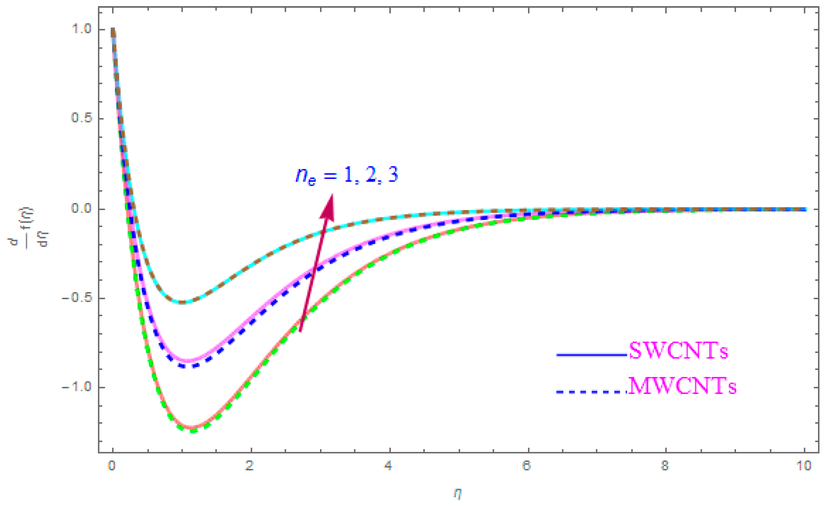 Entropy 21 00801 g006 Entropy 21 00801 g006