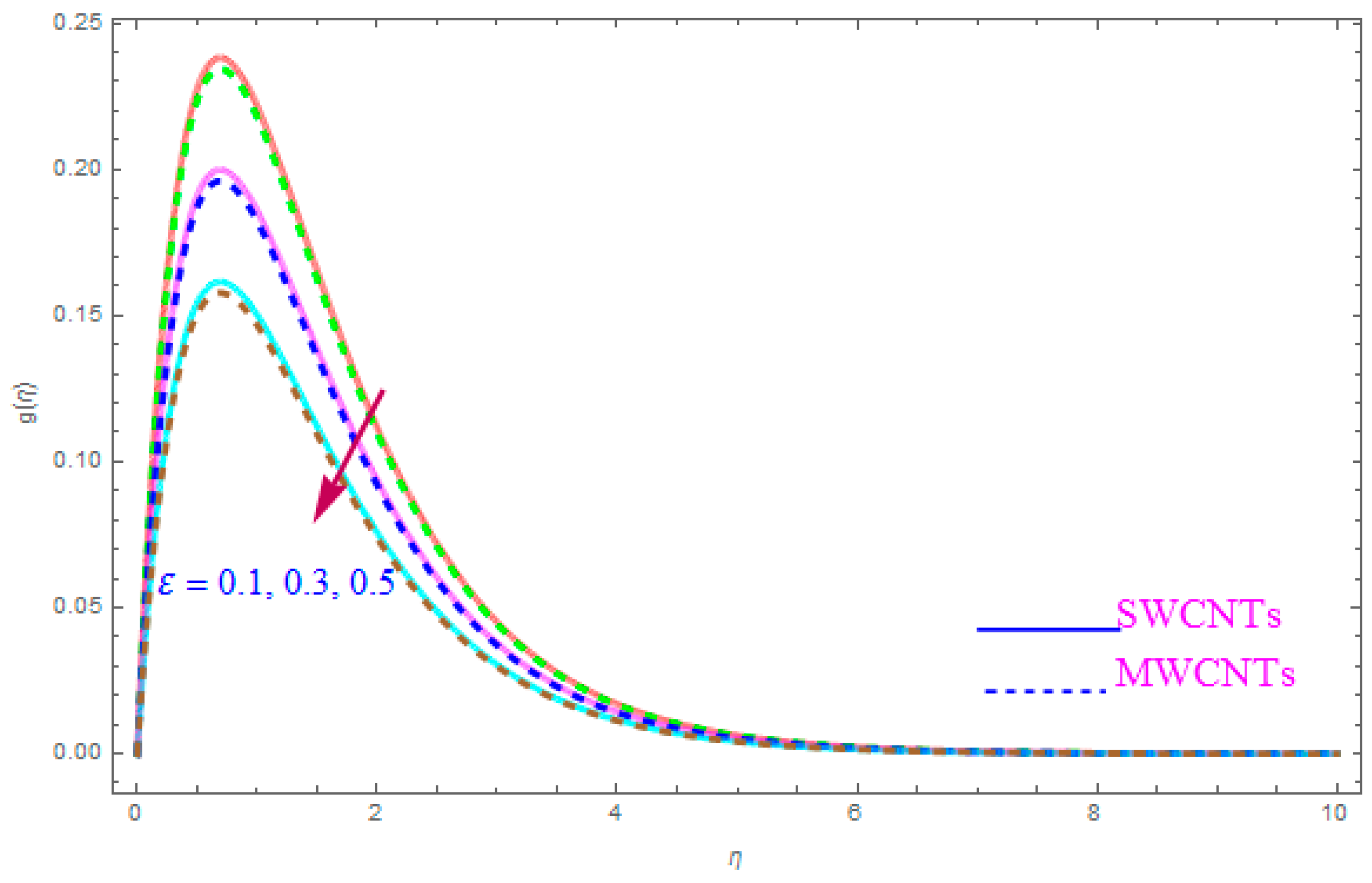 Entropy 21 00801 g008 Entropy 21 00801 g008