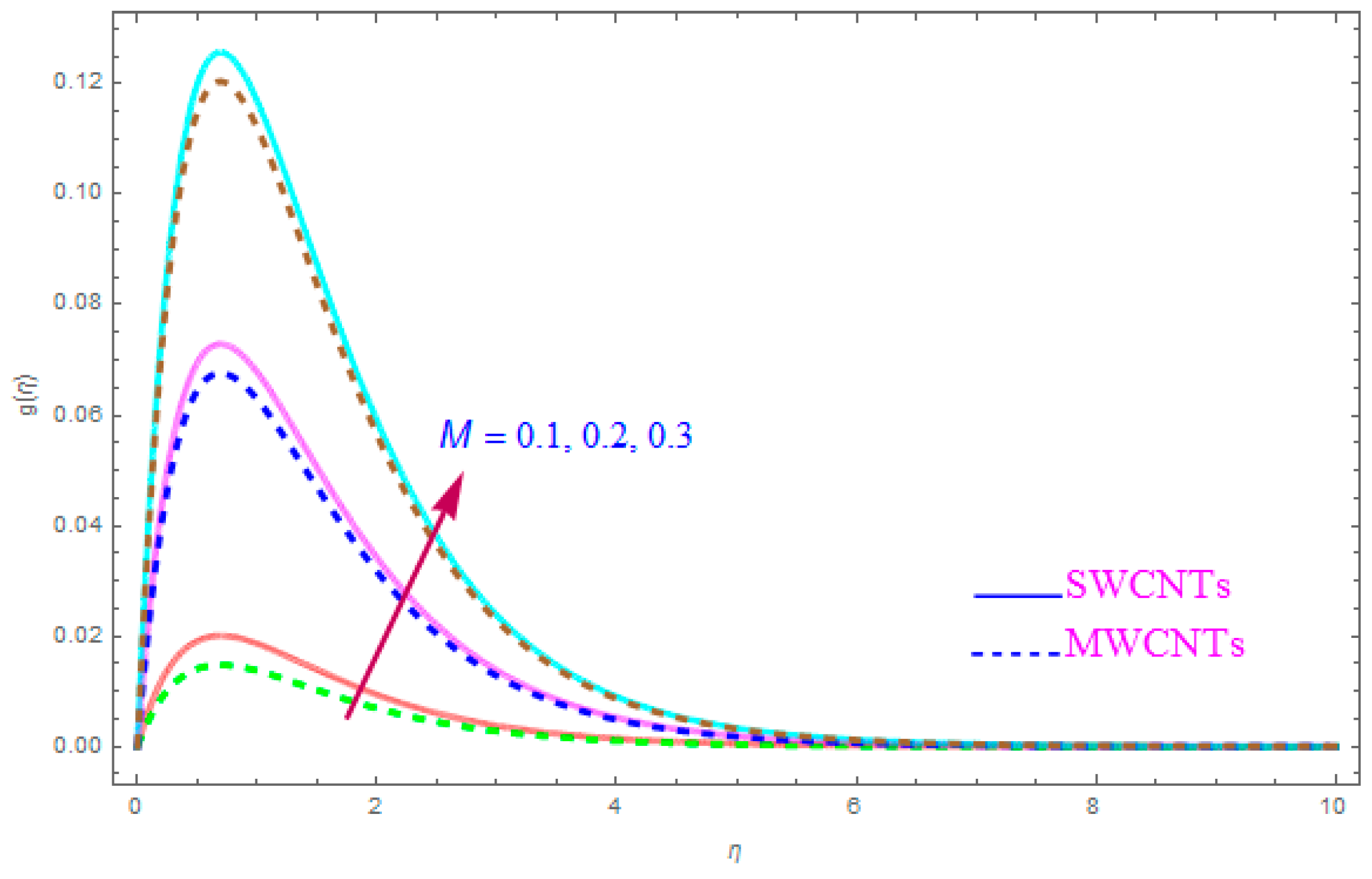Entropy 21 00801 g010 Entropy 21 00801 g010