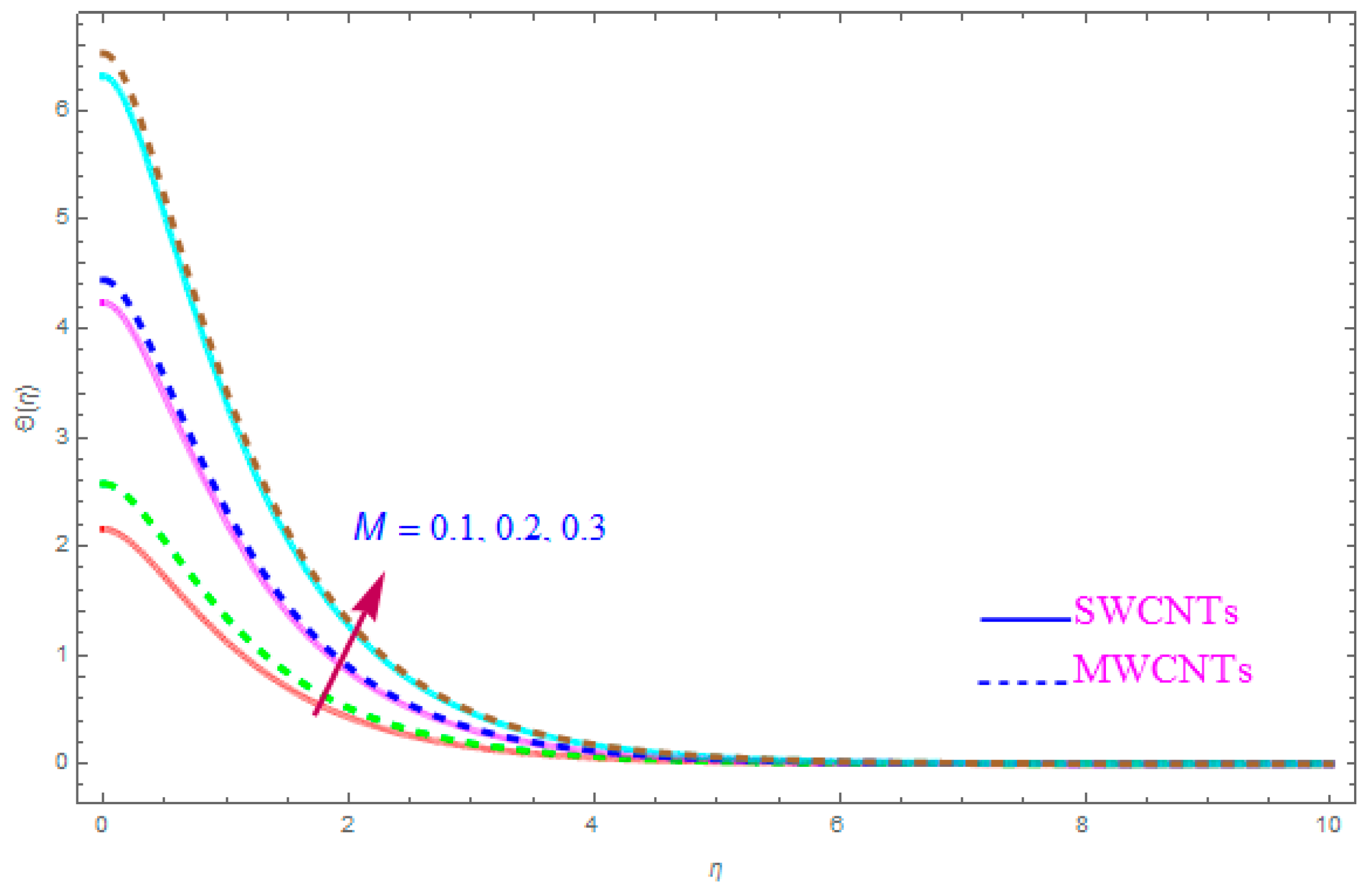 Entropy 21 00801 g012 Entropy 21 00801 g012