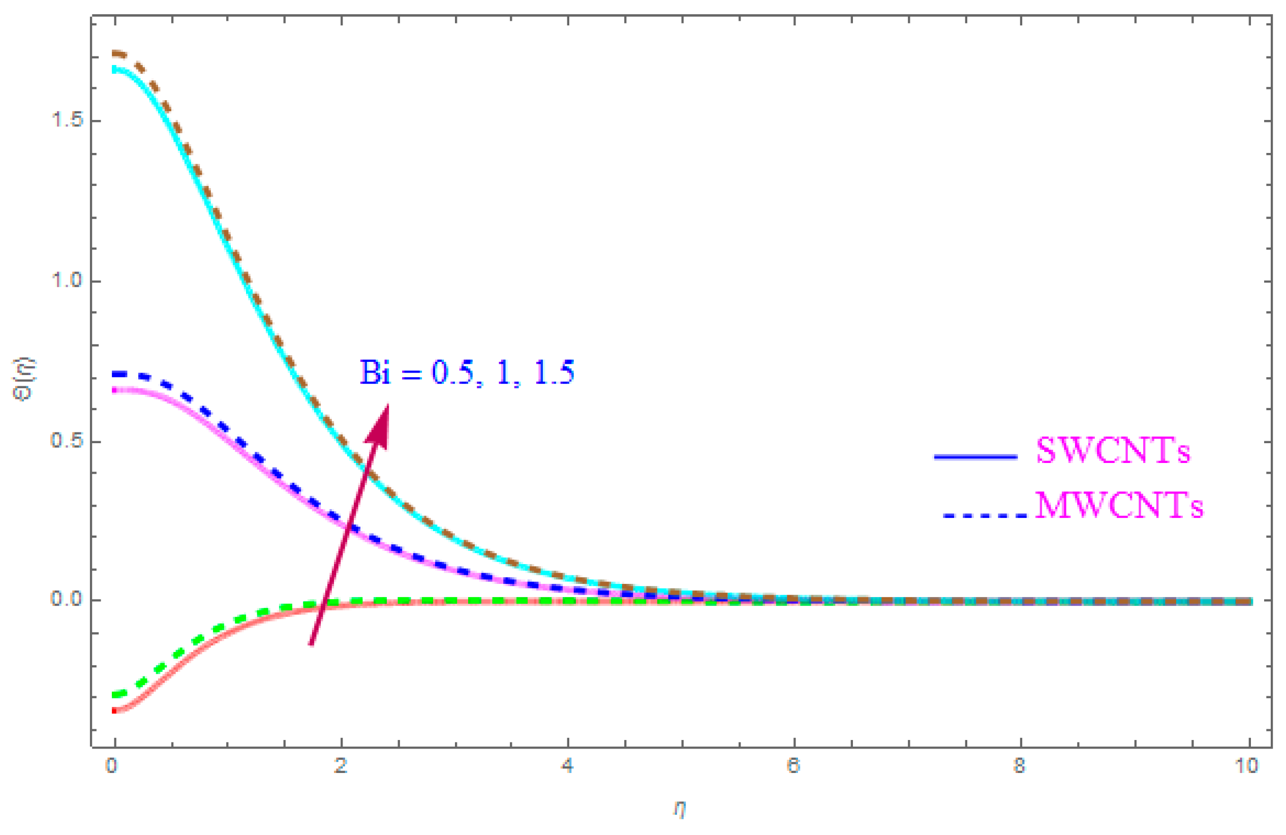 Entropy 21 00801 g014 Entropy 21 00801 g014