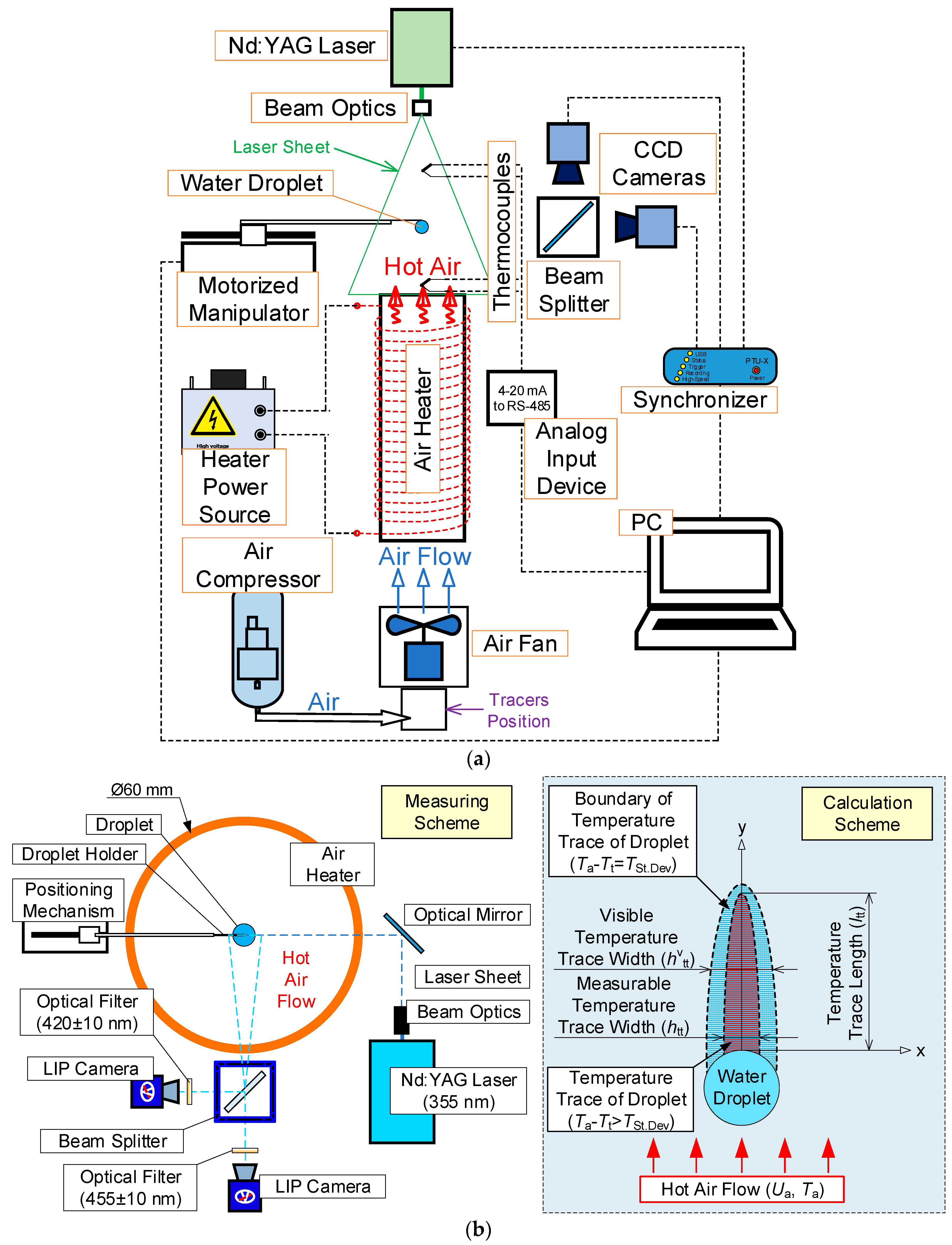 Entropy 21 00803 g001a Entropy 21 00803 g001a