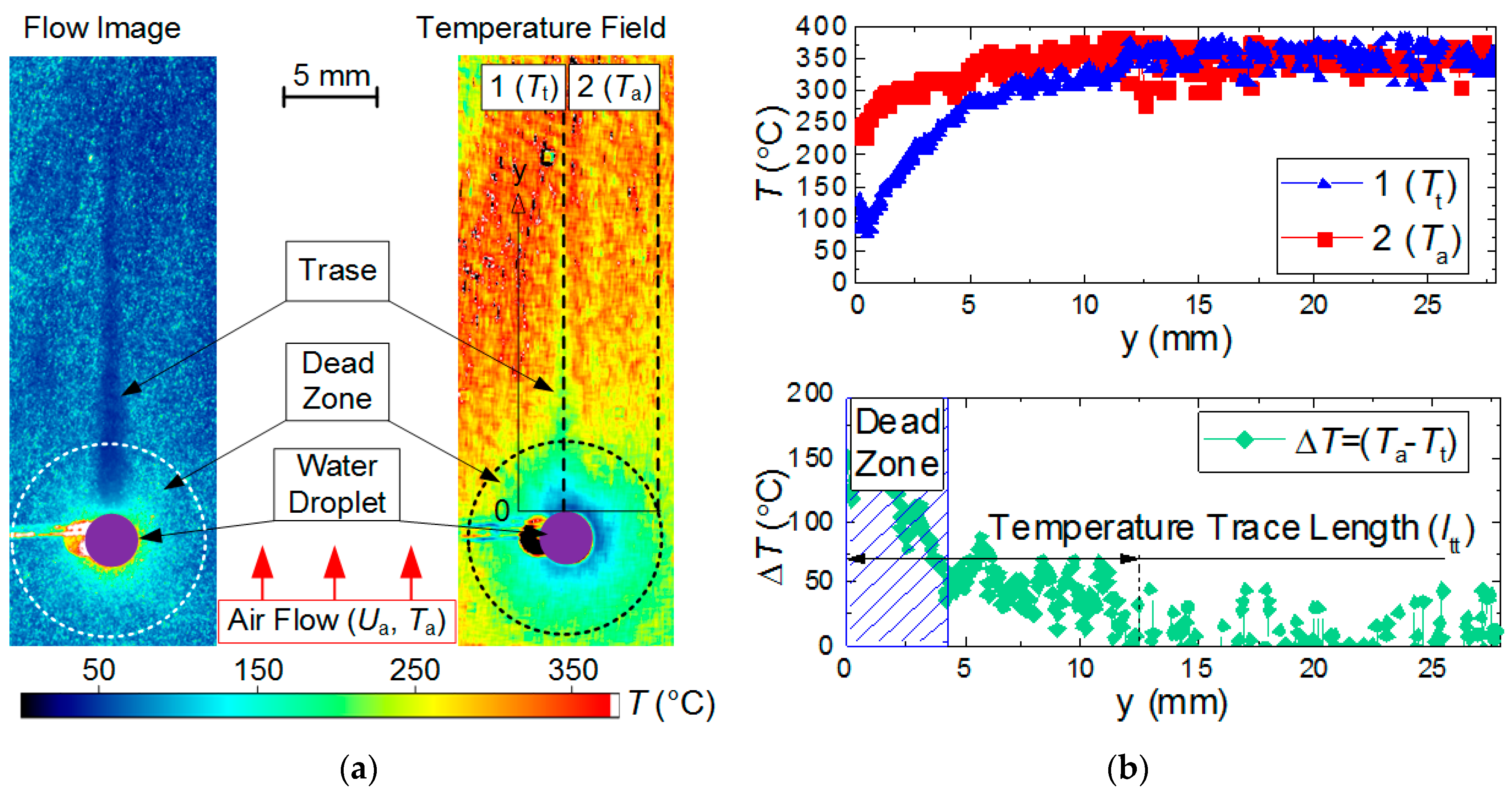 Entropy 21 00803 g002 Entropy 21 00803 g002