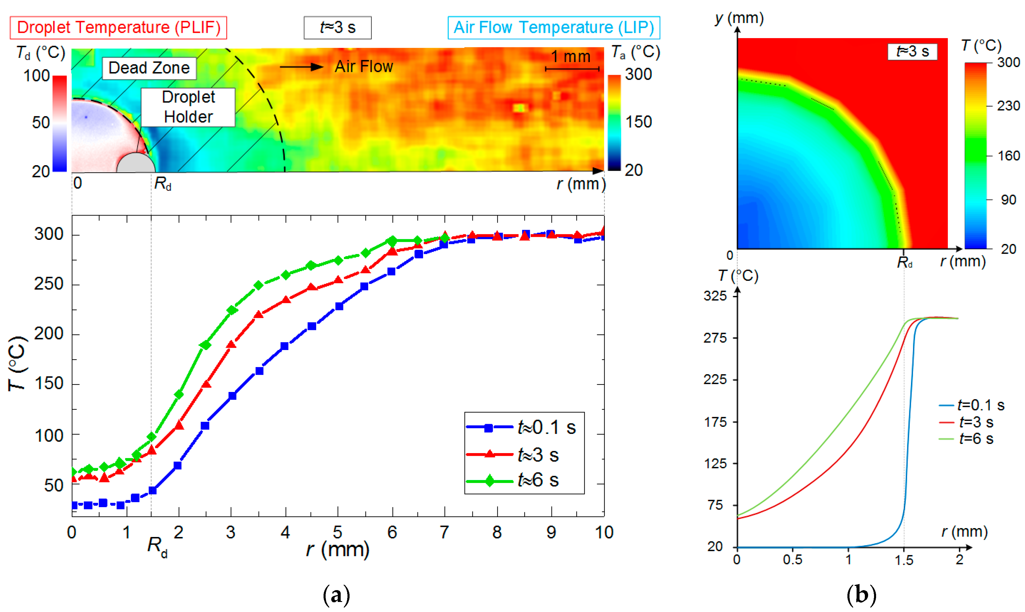 Entropy 21 00803 g005 Entropy 21 00803 g005