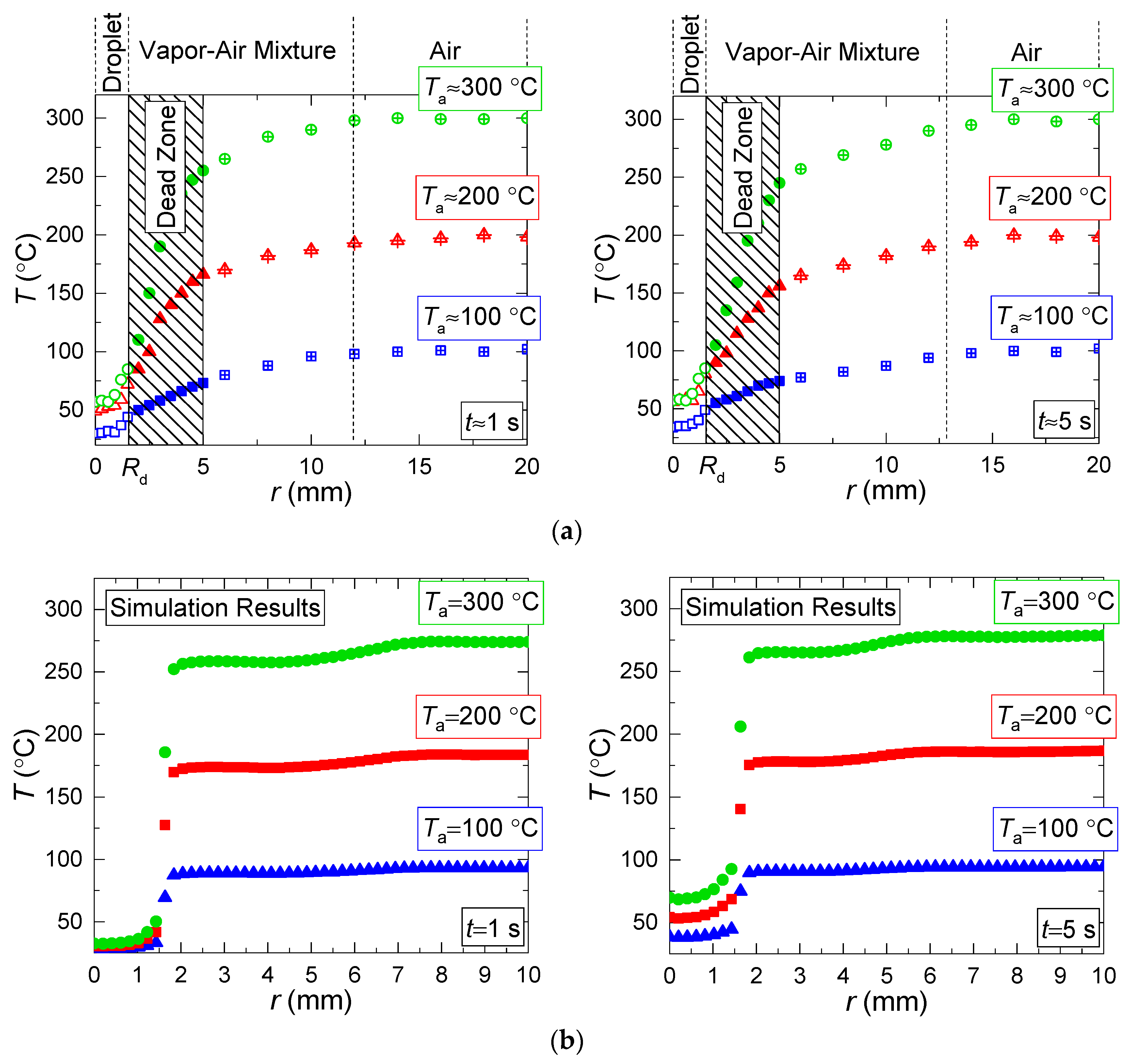 Entropy 21 00803 g006 Entropy 21 00803 g006