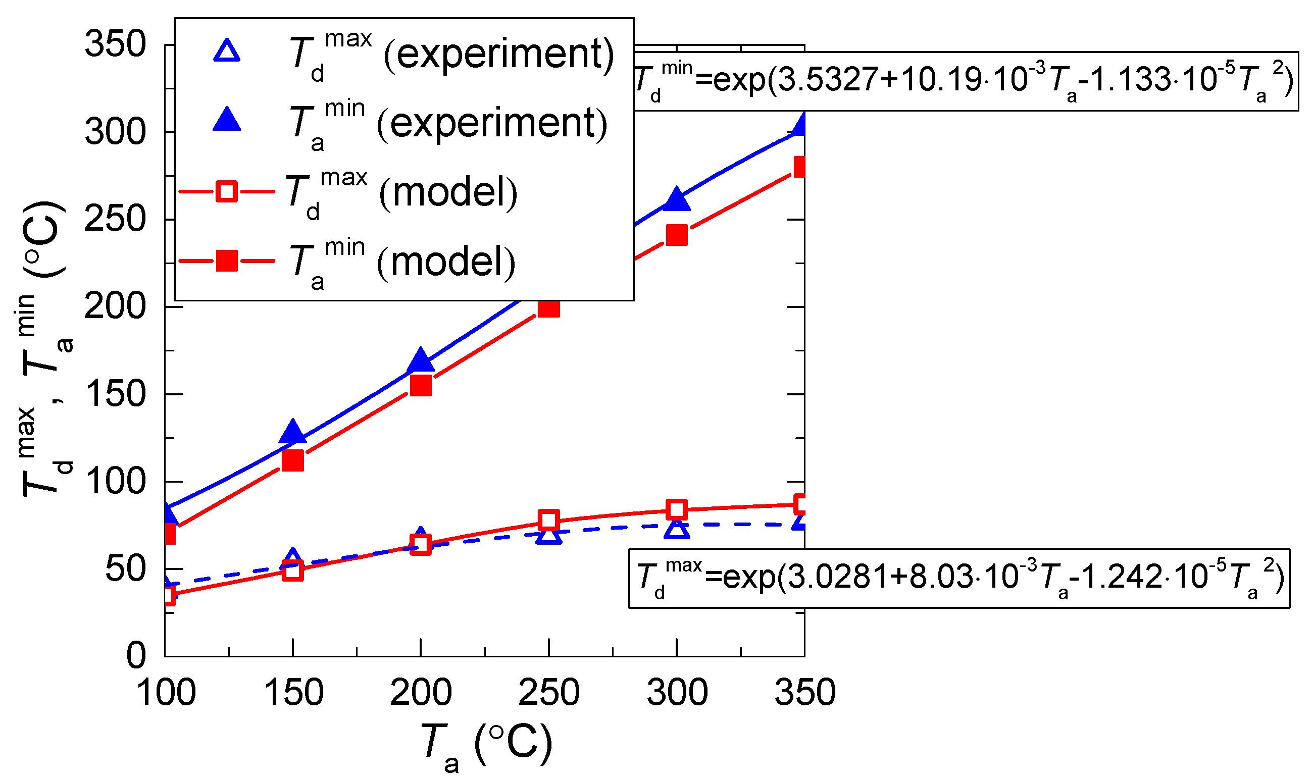 Entropy 21 00803 g007 Entropy 21 00803 g007