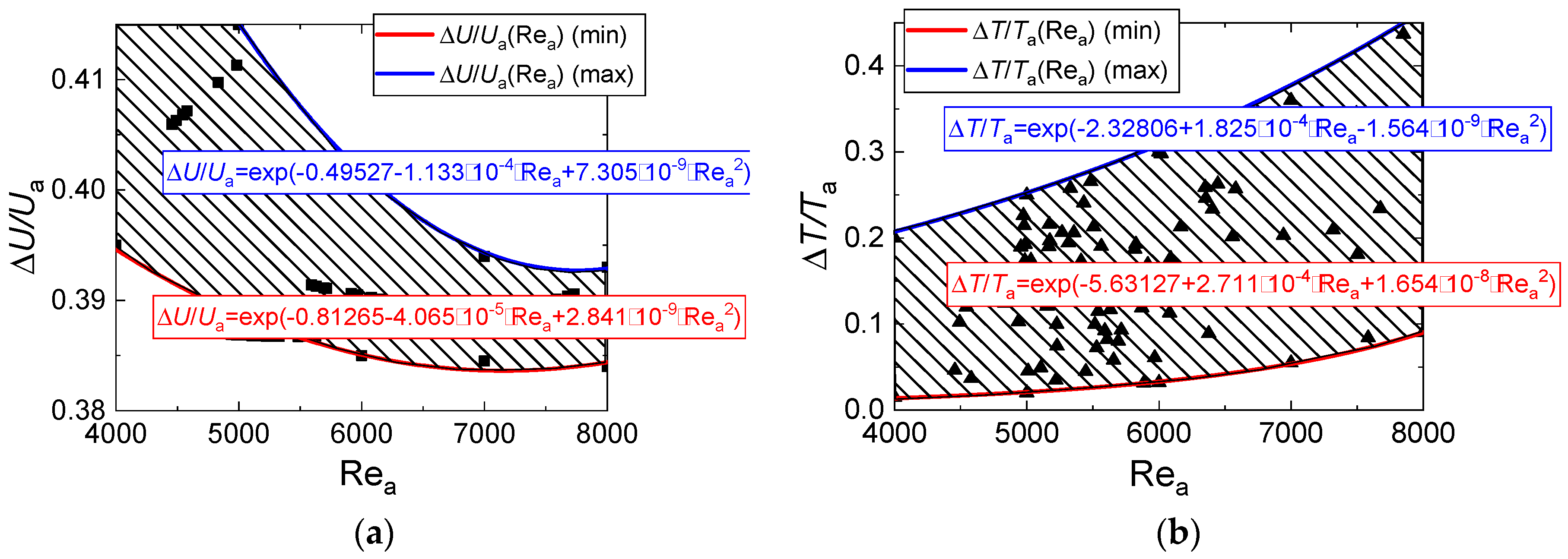 Entropy 21 00803 g012 Entropy 21 00803 g012