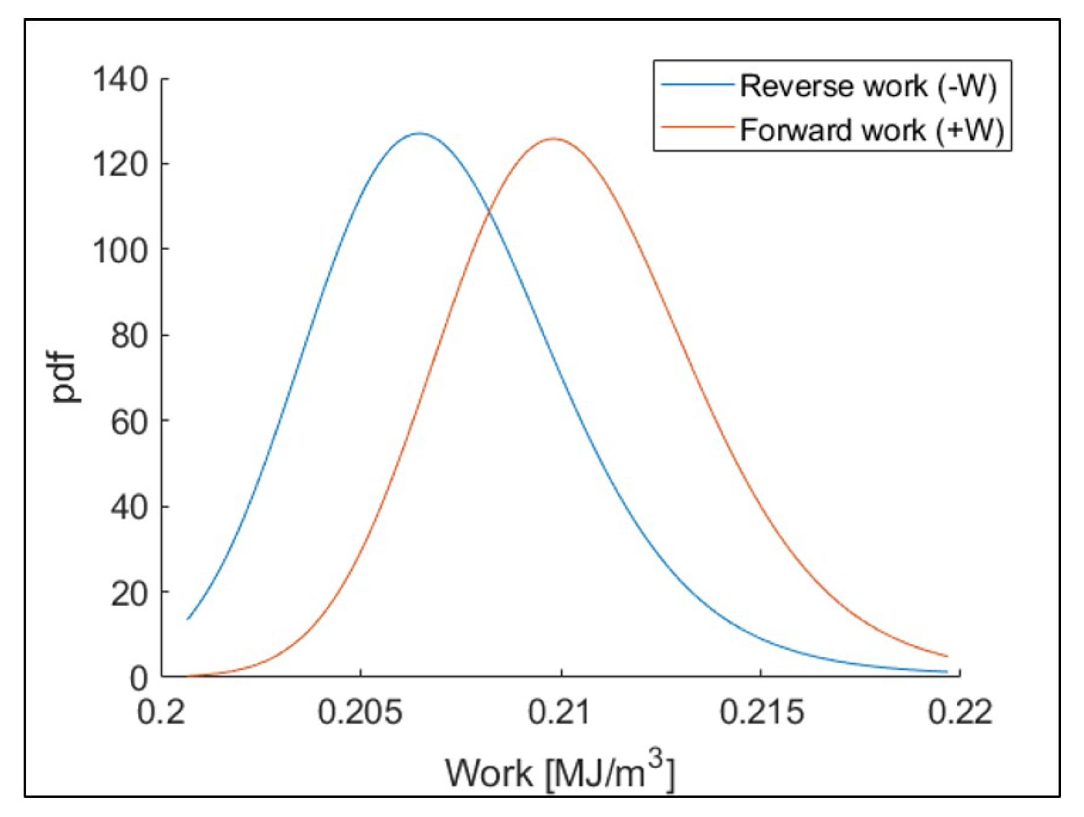 Entropy 21 00804 g008 Entropy 21 00804 g008