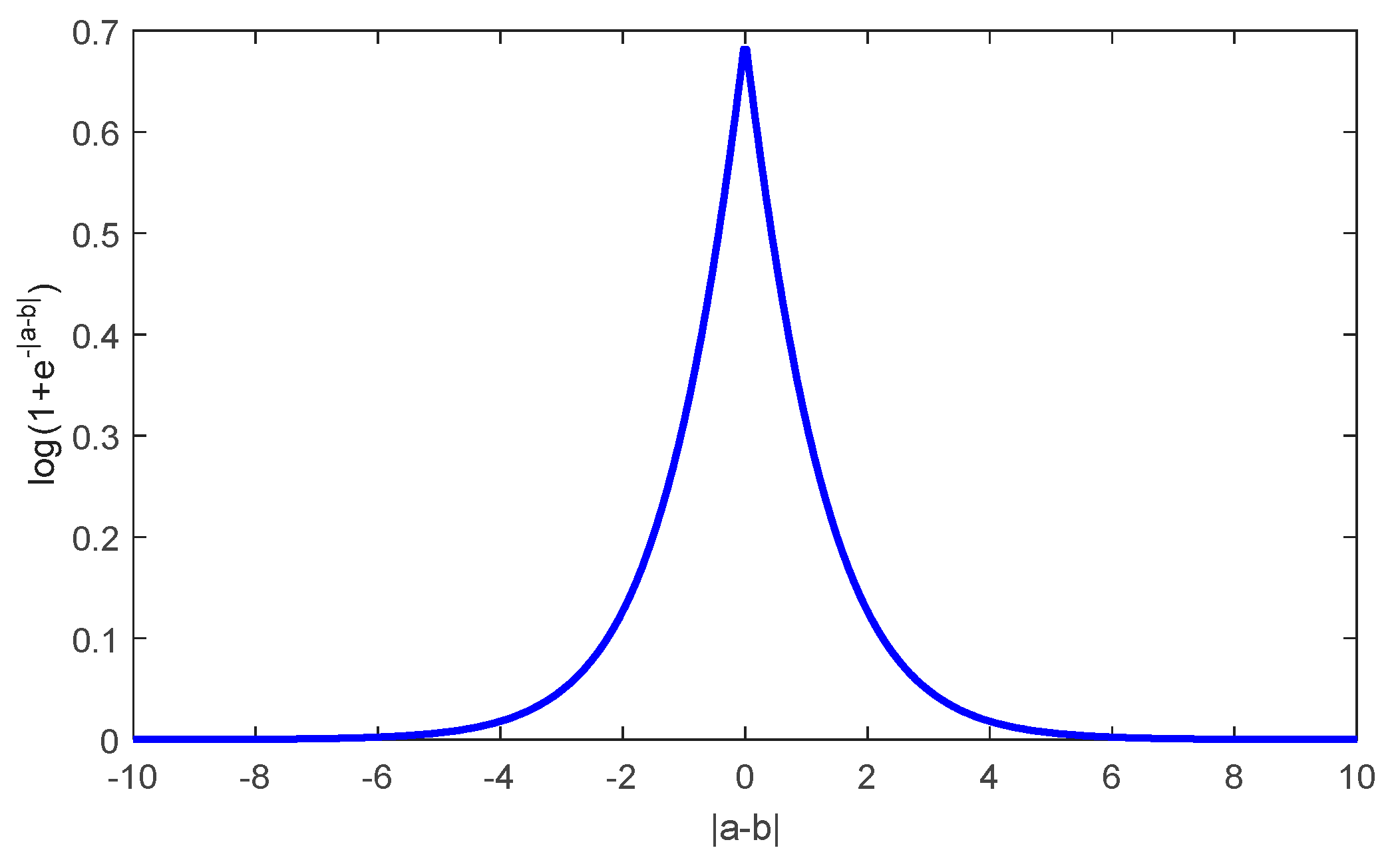 Entropy 21 00814 g002