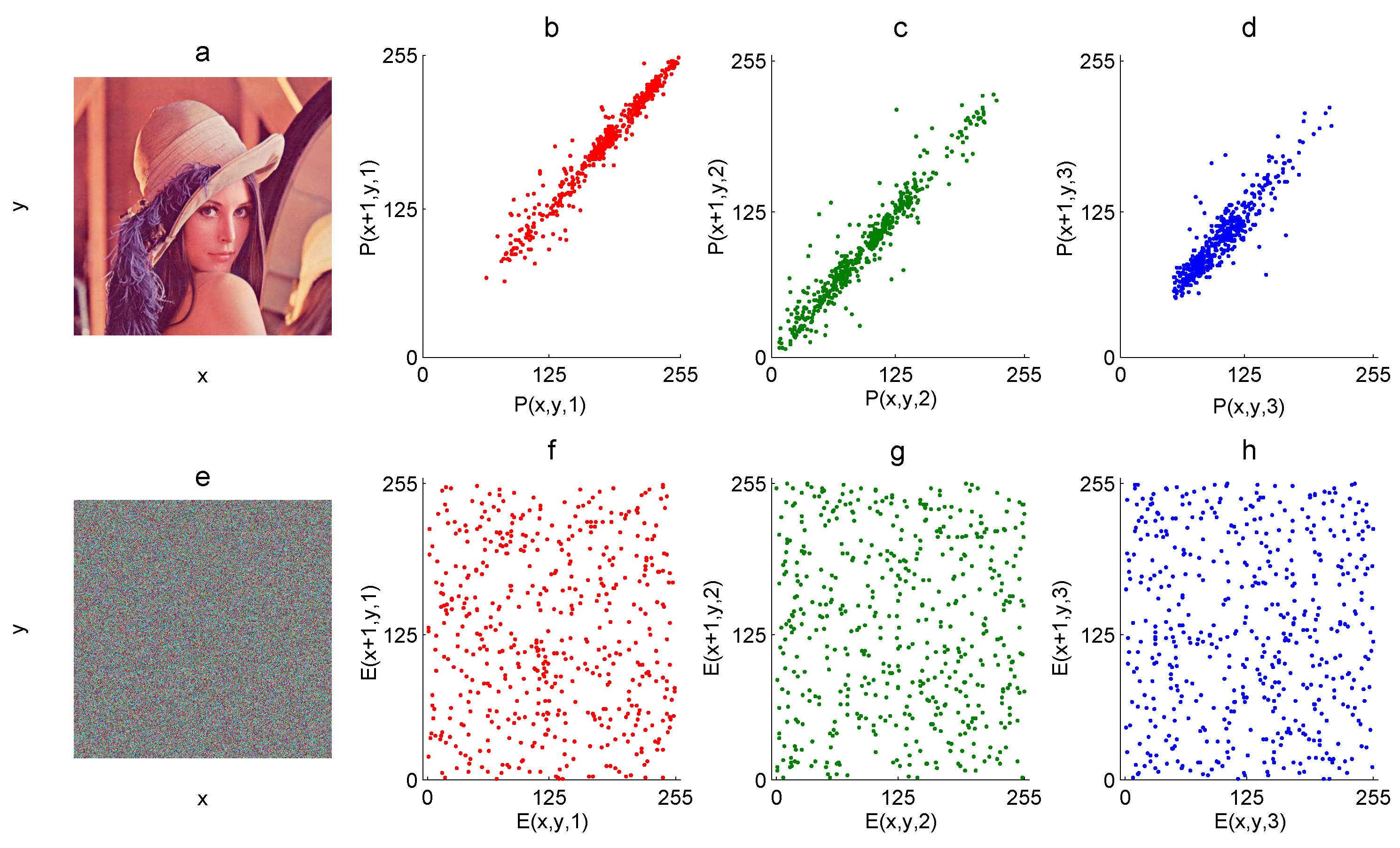 Entropy 21 00815 g003