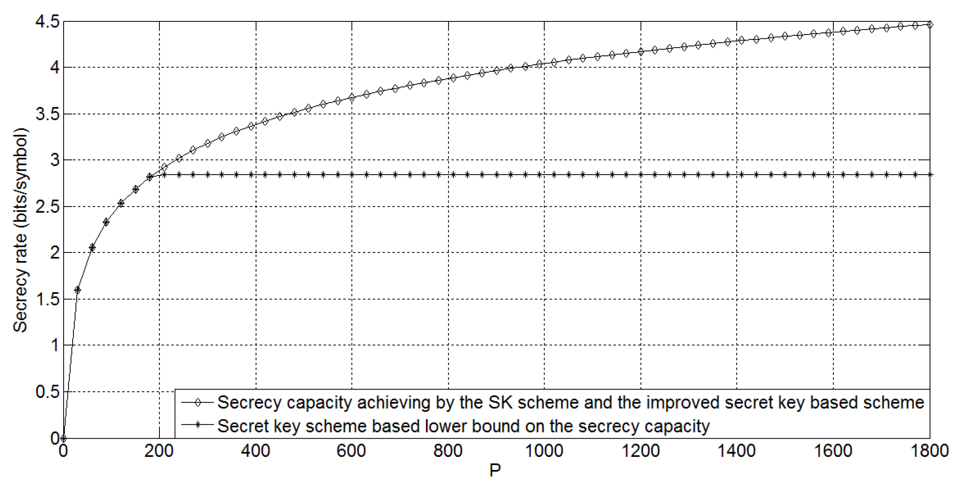 Entropy 21 00817 g005 550