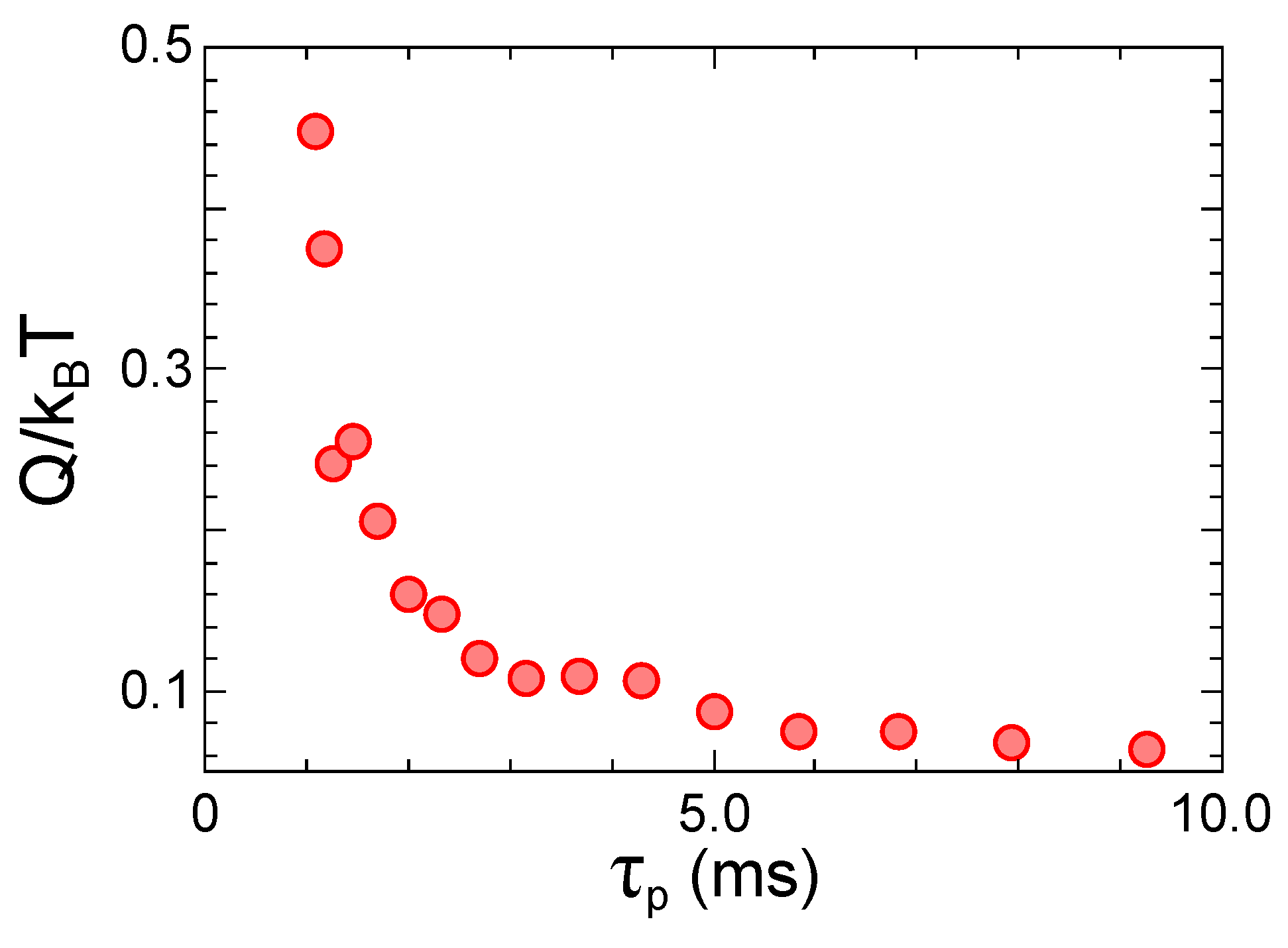 Entropy 21 00822 g003 Entropy 21 00822 g003
