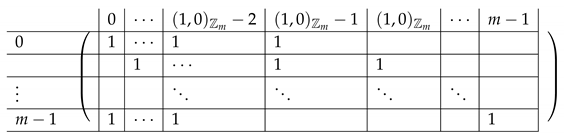 Entropy 21 00826 i009