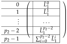 Entropy 21 00826 i010
