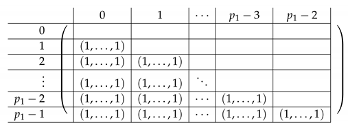 Entropy 21 00826 i013