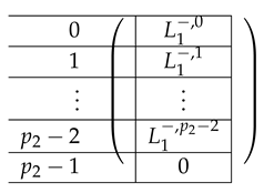 Entropy 21 00826 i020