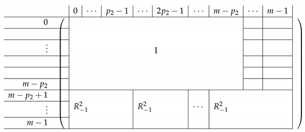 Entropy 21 00826 i025