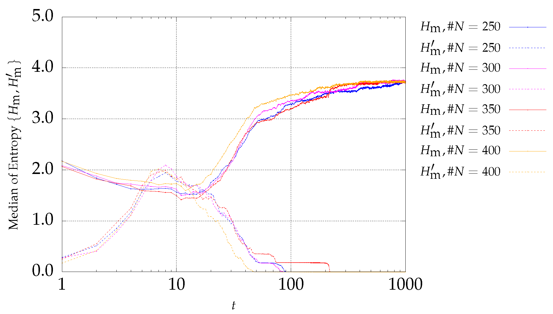 Entropy 21 00827 g003 Entropy 21 00827 g003