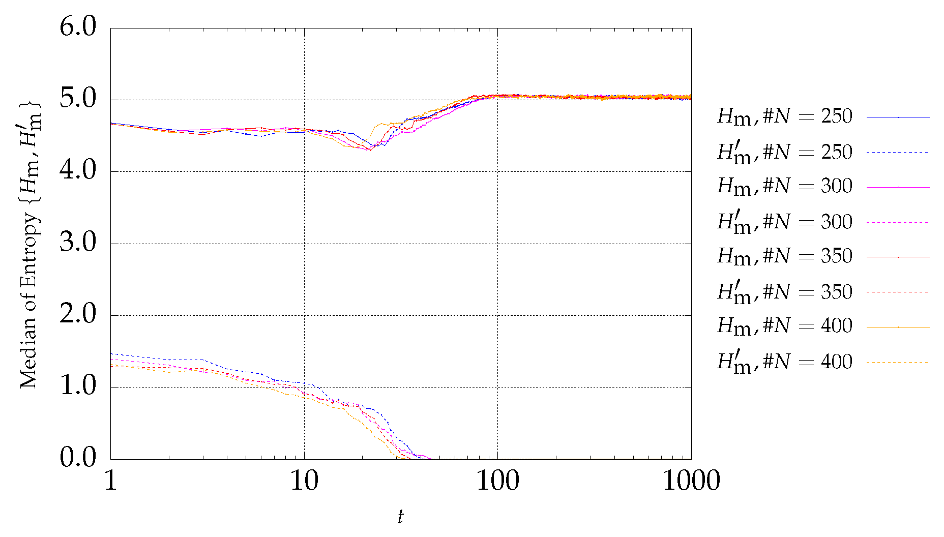 Entropy 21 00827 g006 Entropy 21 00827 g006
