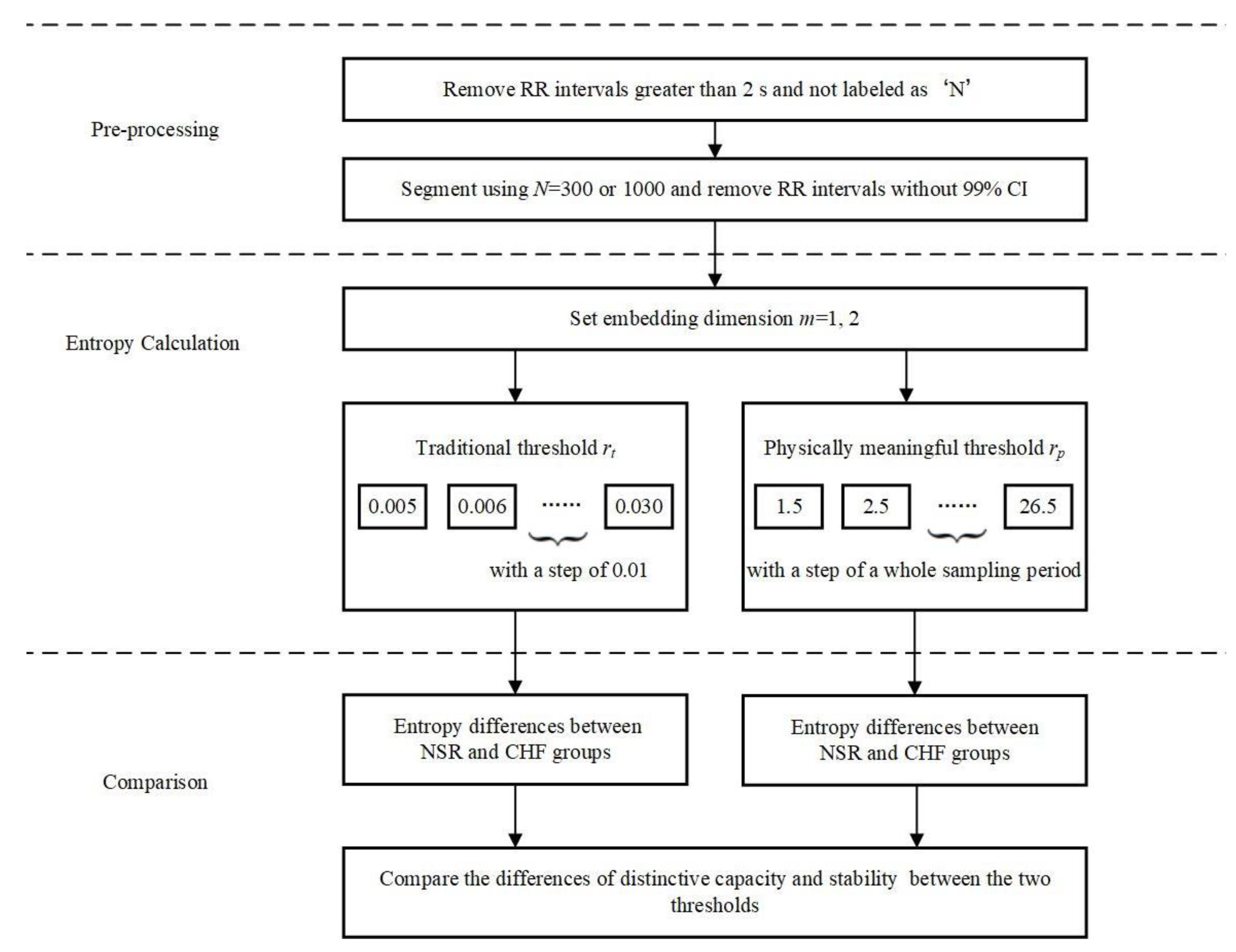 Entropy 21 00830 g005