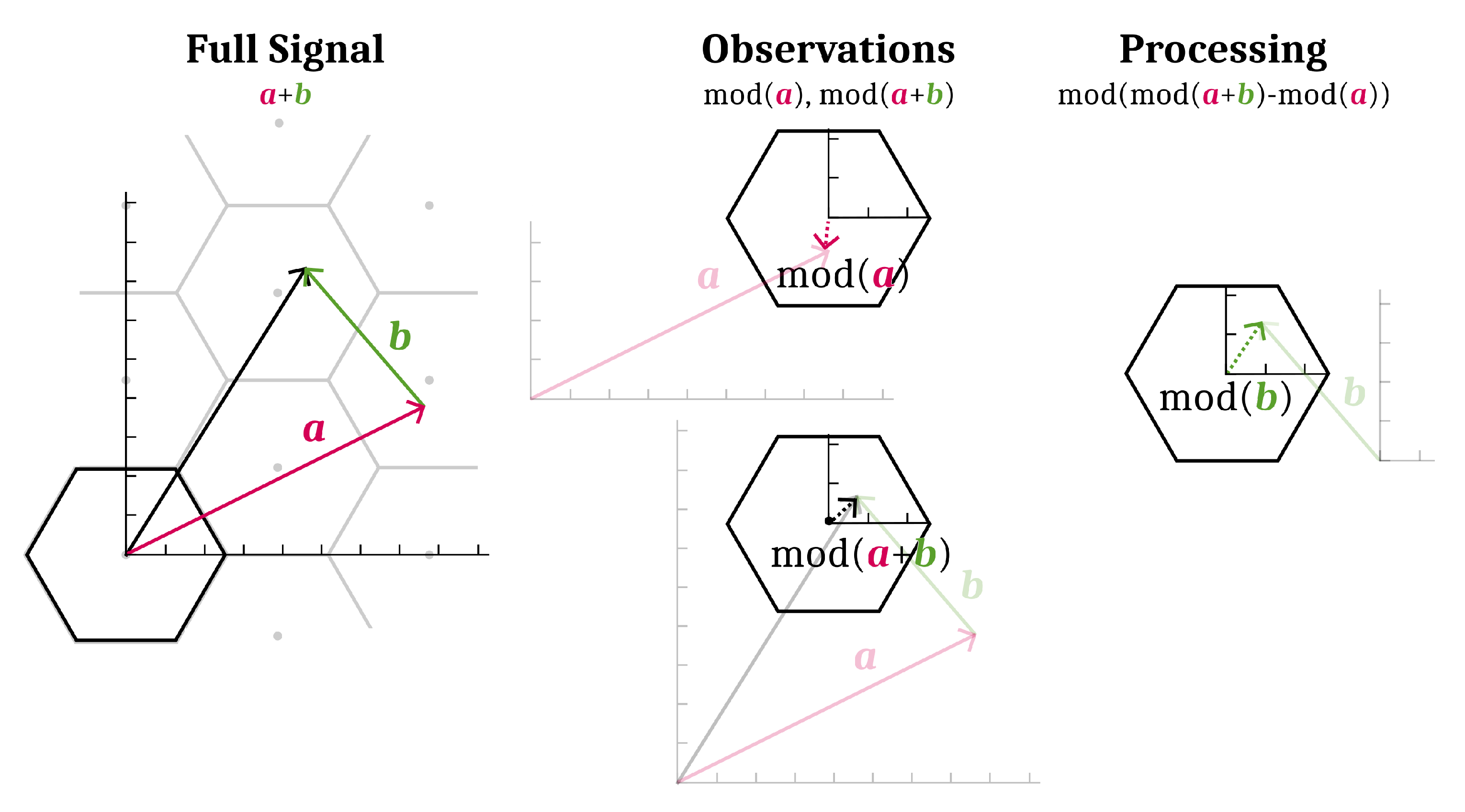 Entropy 21 00845 g006