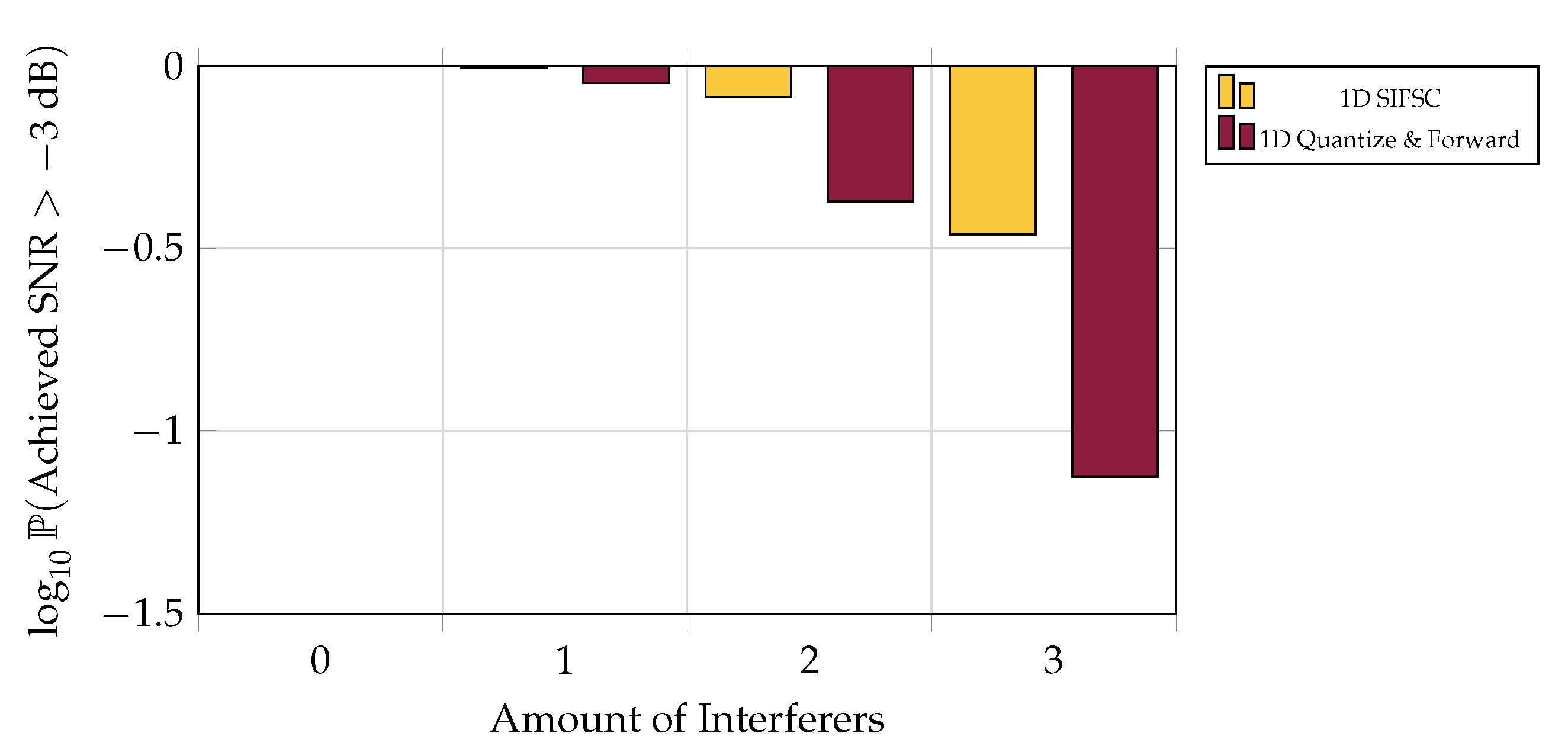 Entropy 21 00845 g010