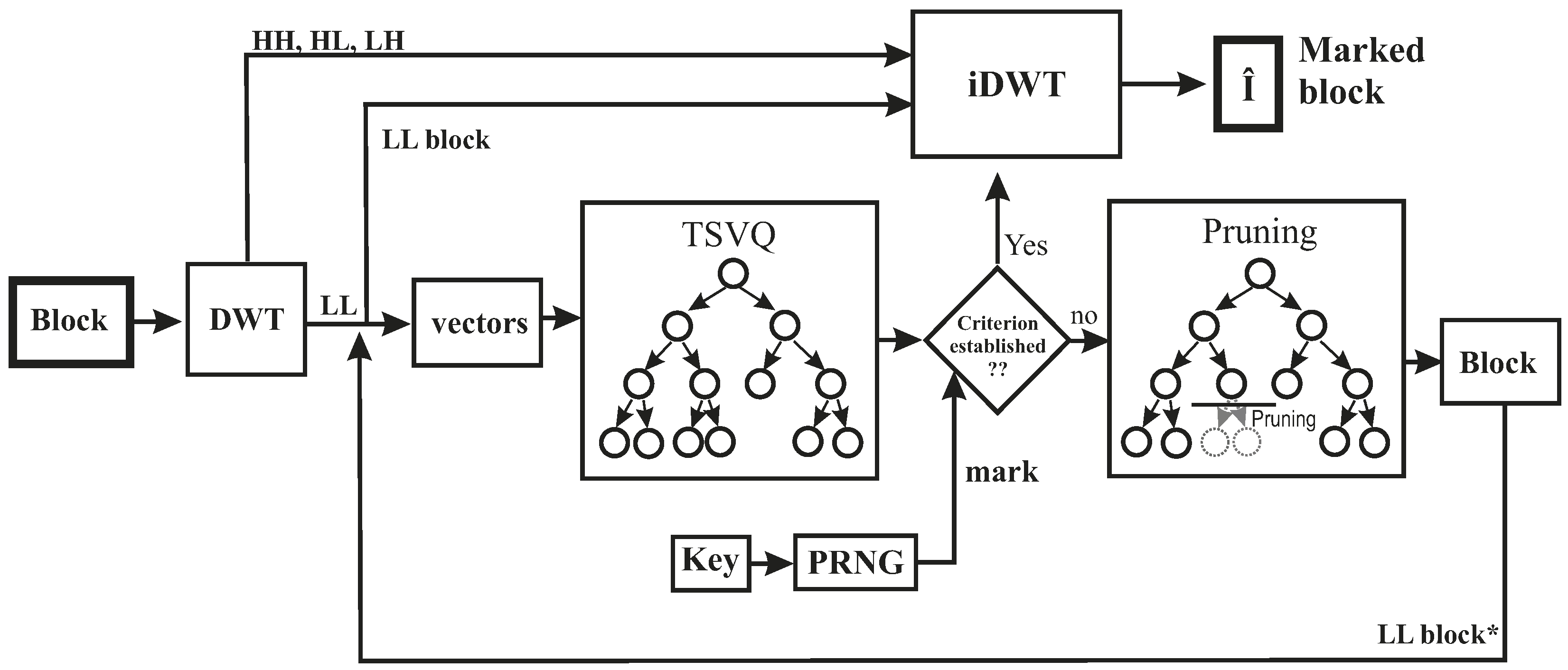 Entropy 21 00847 g006