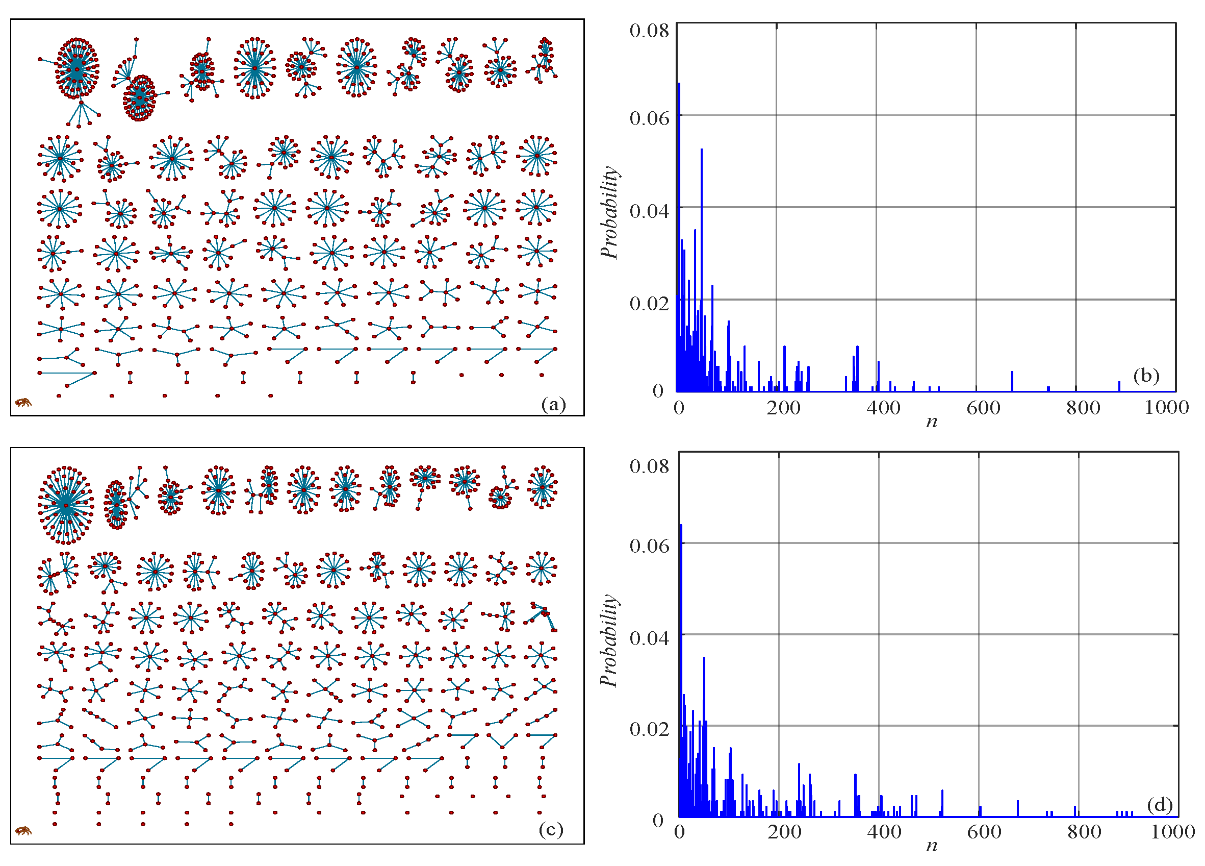 Permutation Design : Figure 11 Chaotic Image Encryption Design Using Tompkins Paige Algorithm, Want to discover art related to permutation?